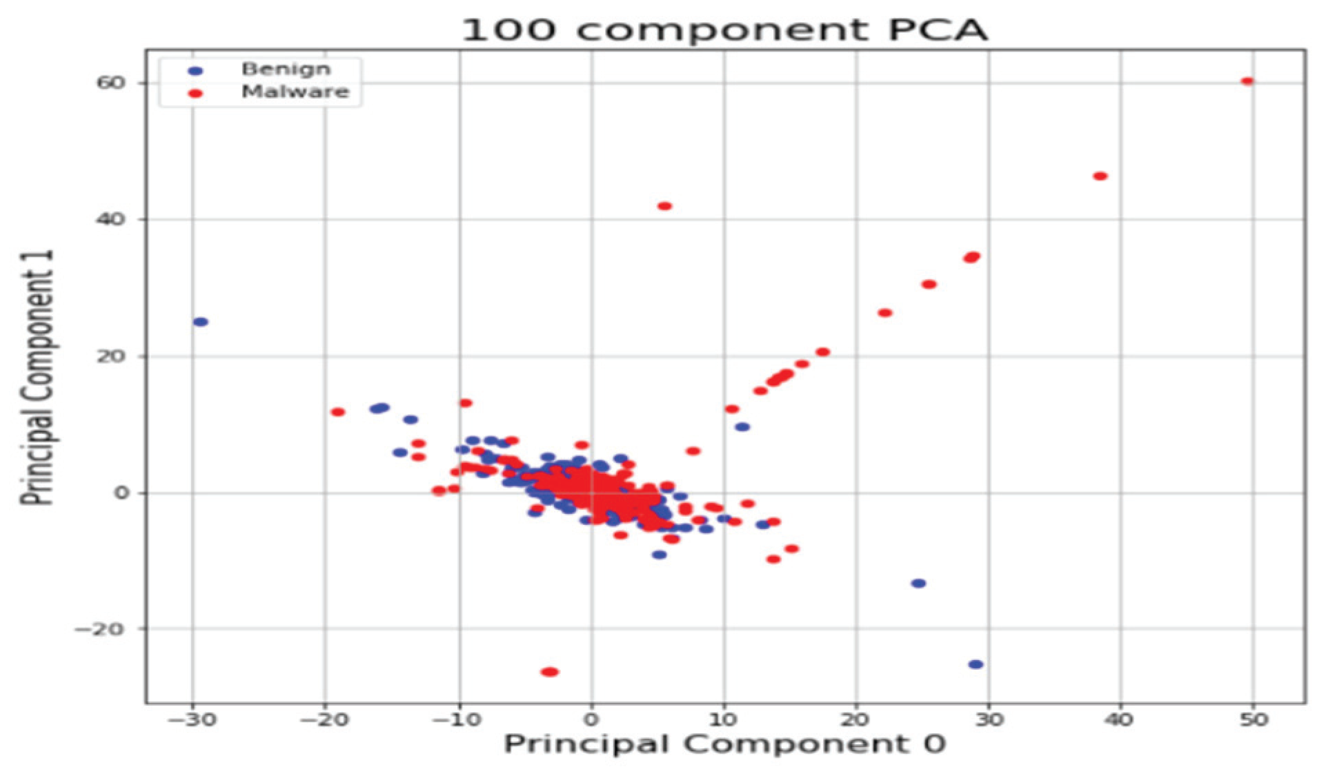 Electronics 09 00793 g013