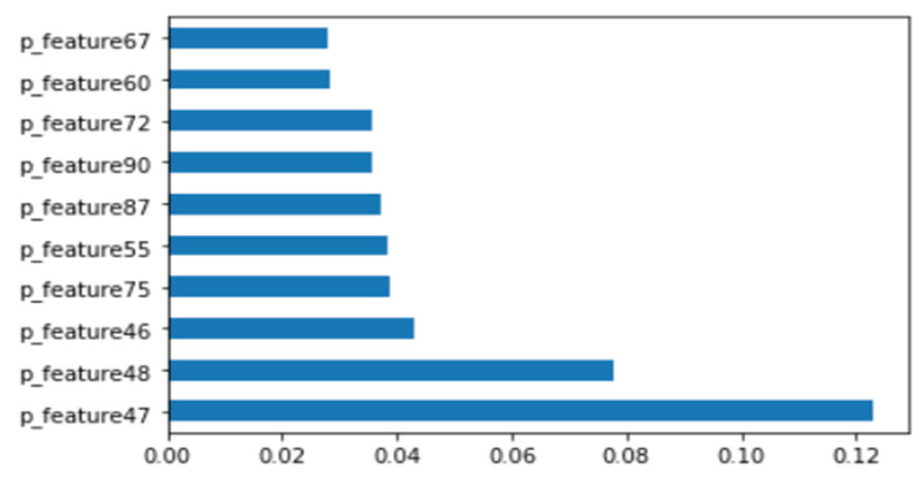 Electronics 09 00793 g017