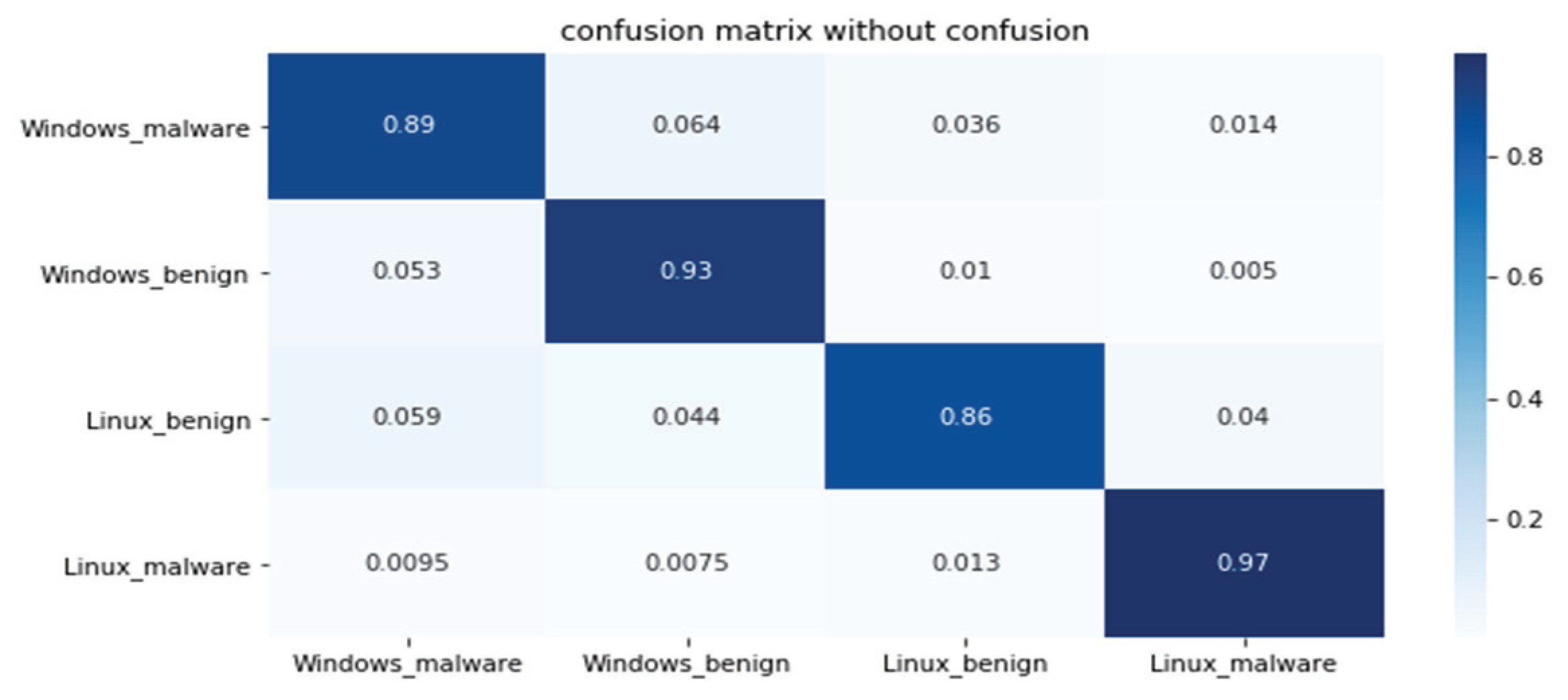 Electronics 09 00793 g018