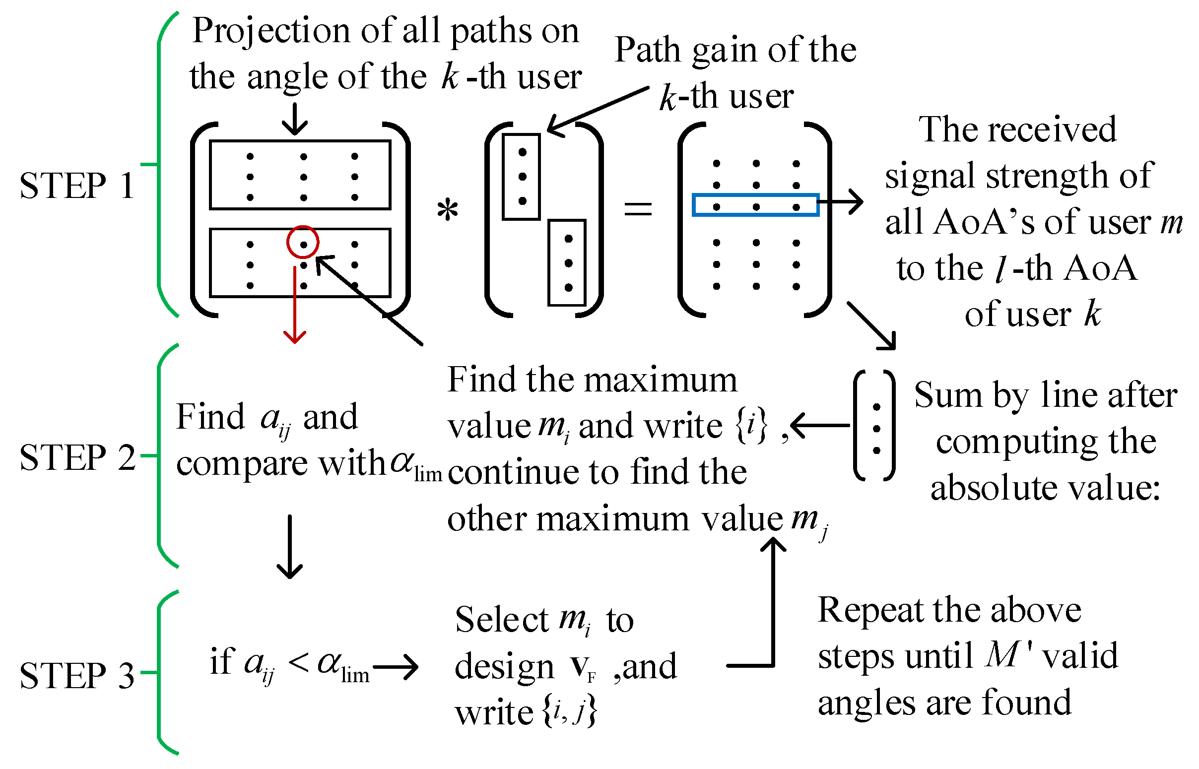 Electronics 09 00795 g002 Electronics 09 00795 g002