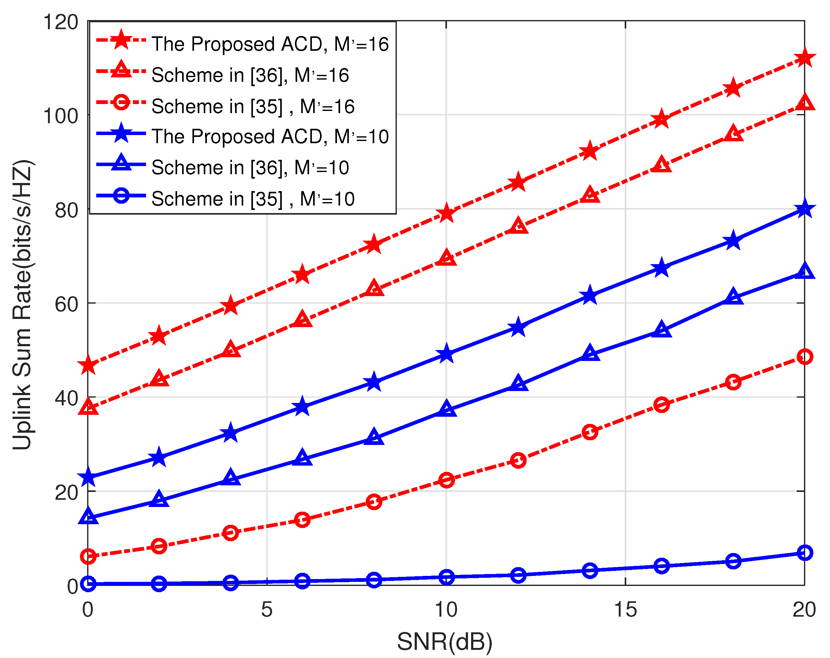 Electronics 09 00795 g004 Electronics 09 00795 g004
