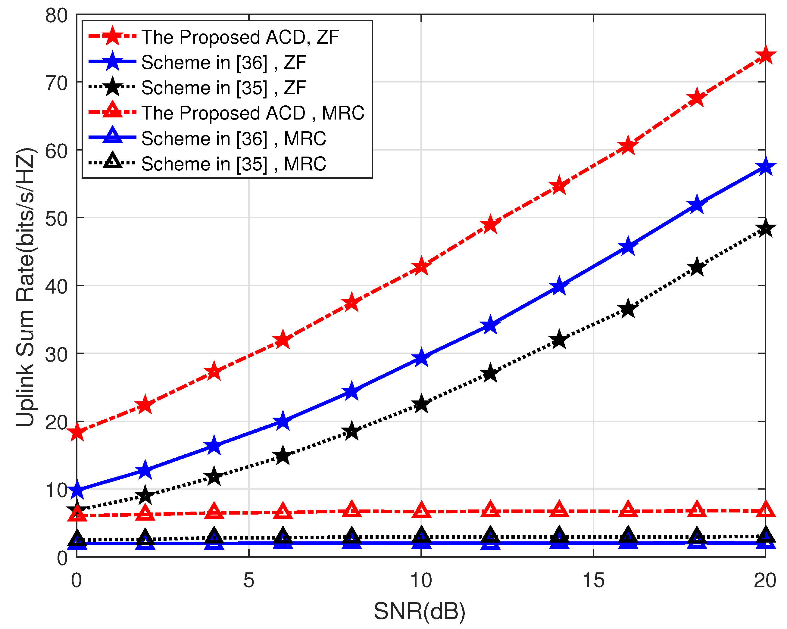 Electronics 09 00795 g006 Electronics 09 00795 g006
