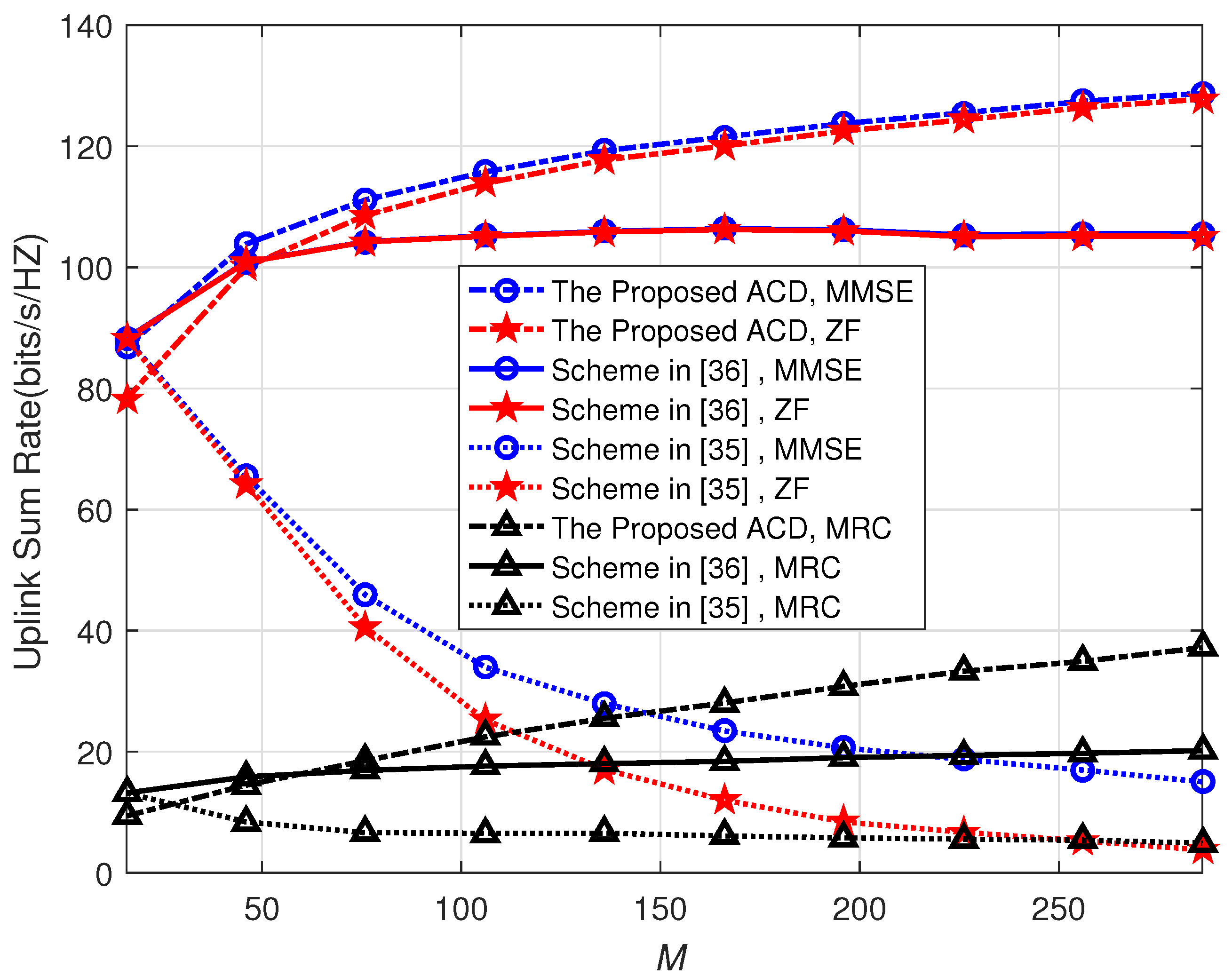 Electronics 09 00795 g007 Electronics 09 00795 g007