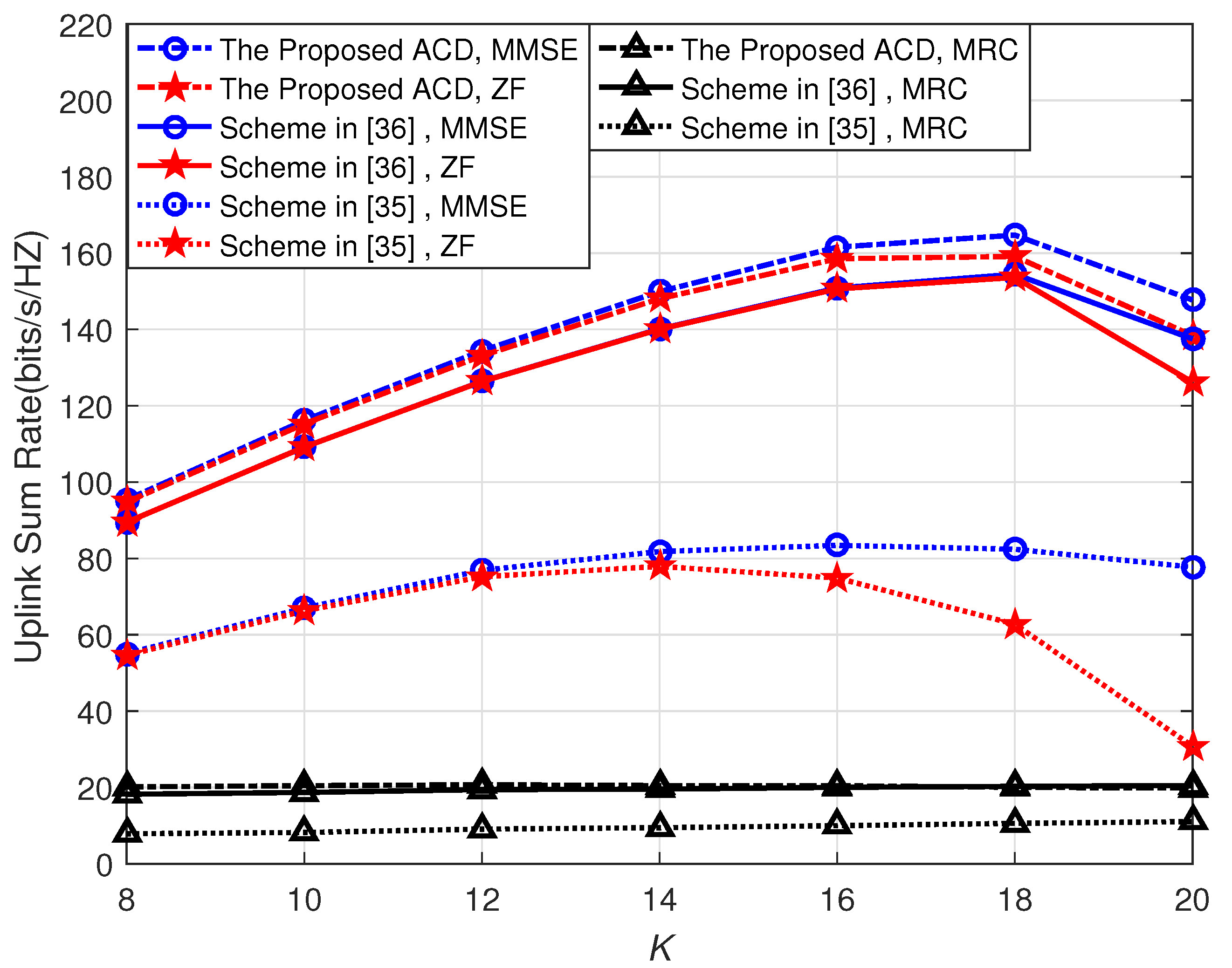 Electronics 09 00795 g008 Electronics 09 00795 g008