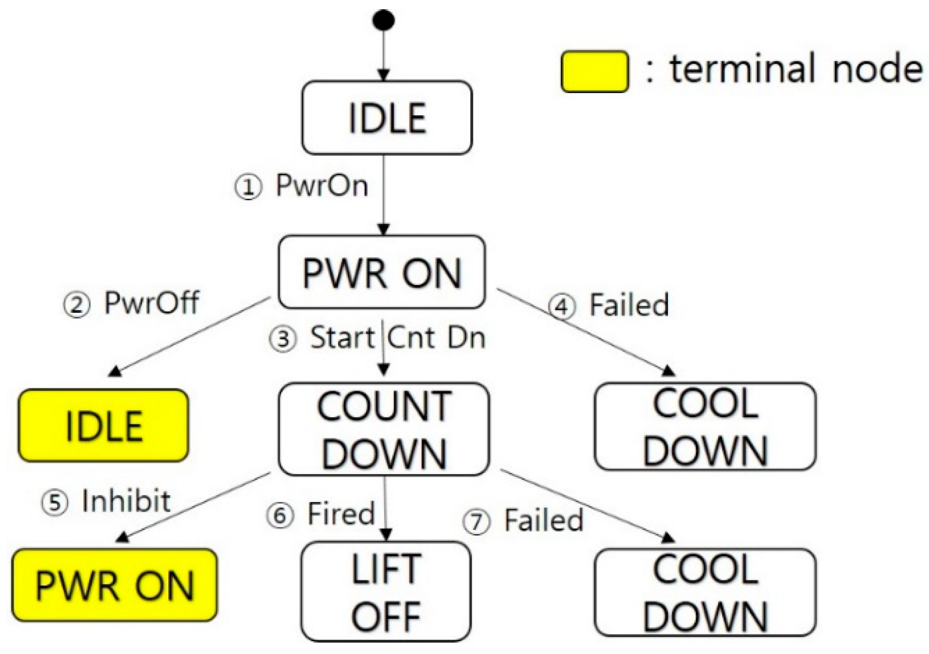 Electronics 09 00797 g003 Electronics 09 00797 g003