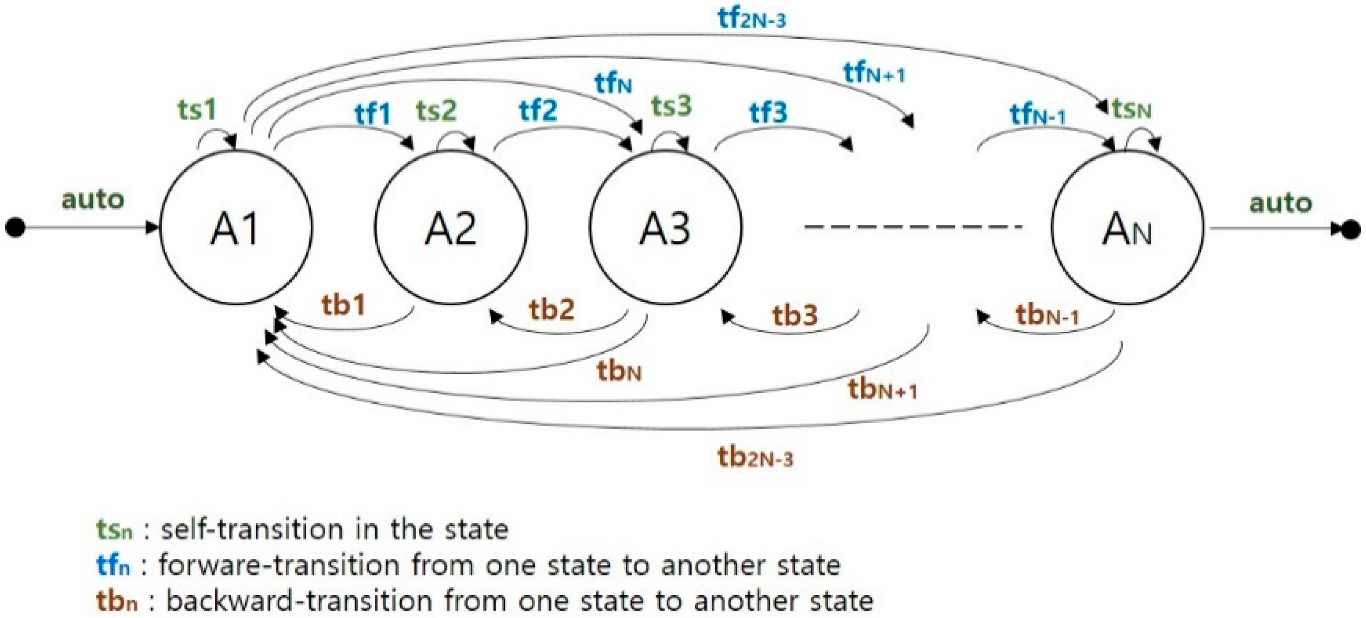 Electronics 09 00797 g005 Electronics 09 00797 g005