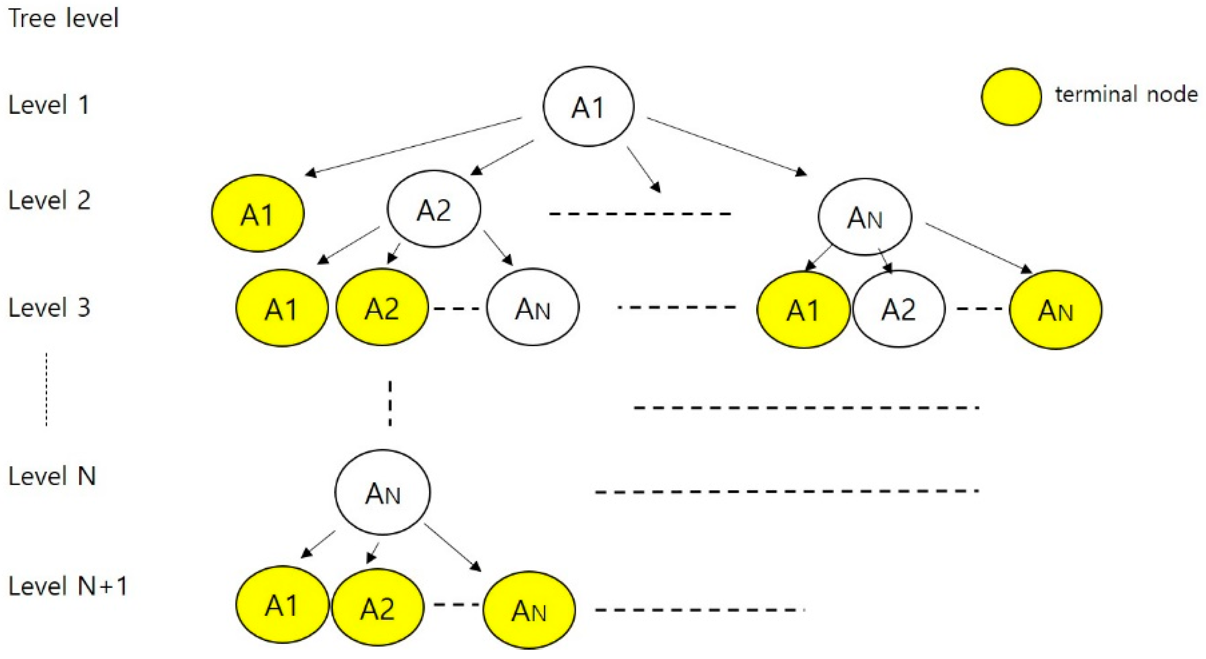 Electronics 09 00797 g006 Electronics 09 00797 g006