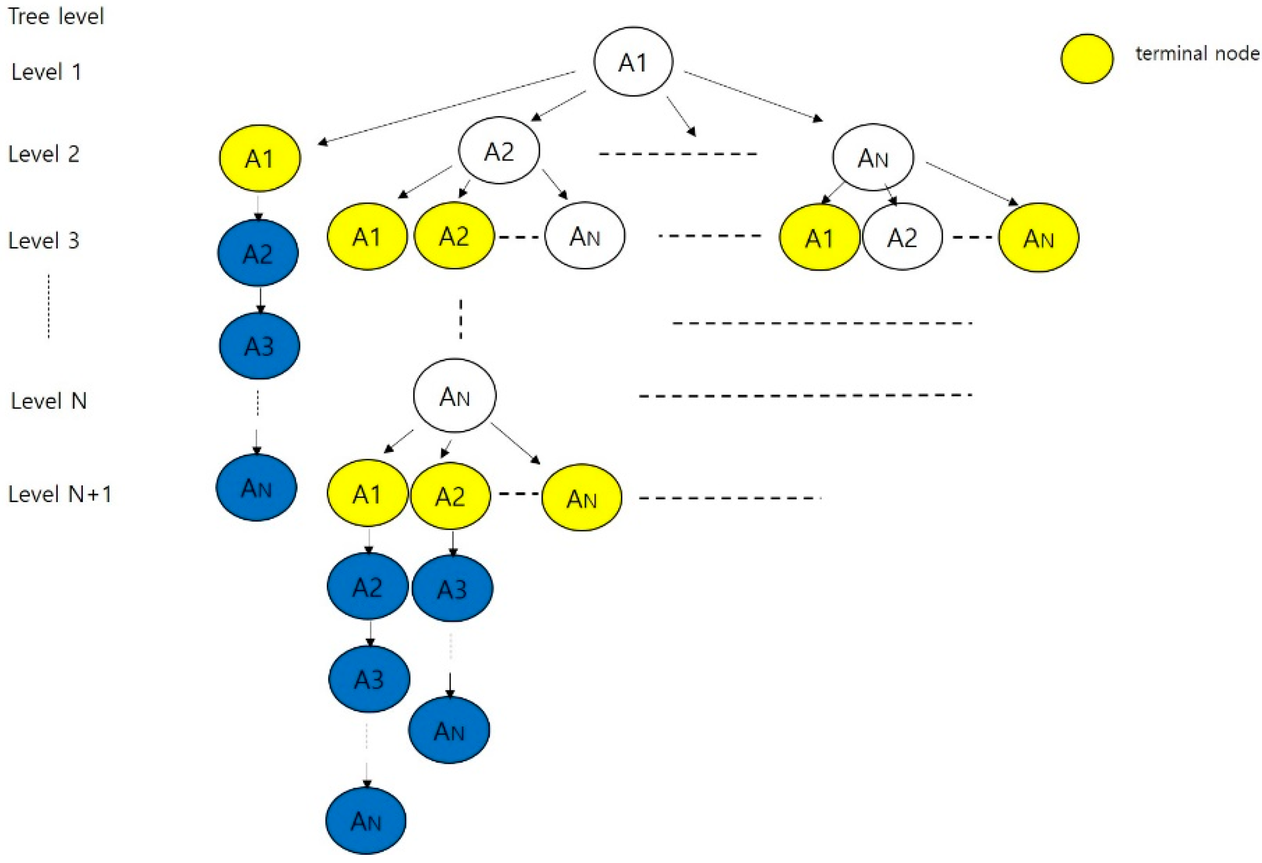 Electronics 09 00797 g007 Electronics 09 00797 g007