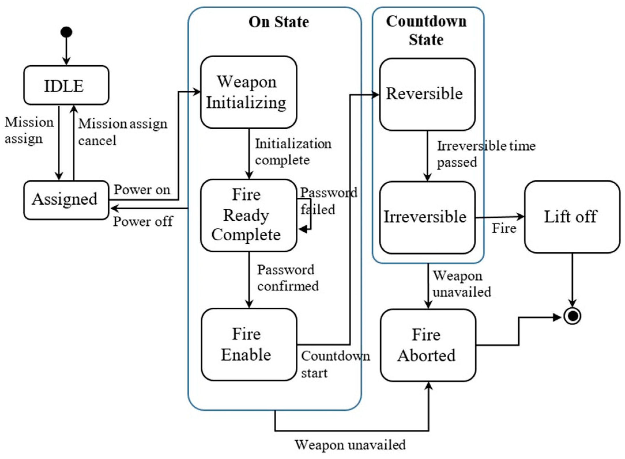 Electronics 09 00797 g009 Electronics 09 00797 g009