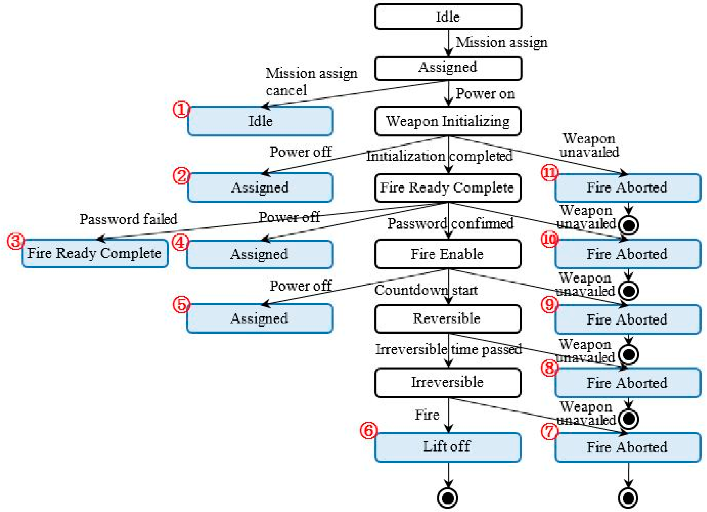 Electronics 09 00797 g010 Electronics 09 00797 g010