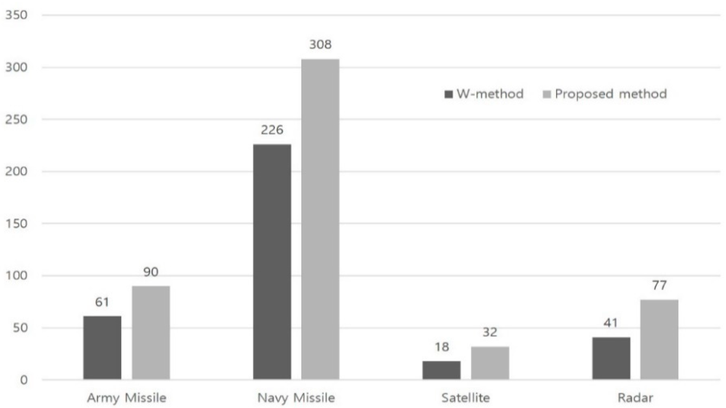 Electronics 09 00797 g013 Electronics 09 00797 g013