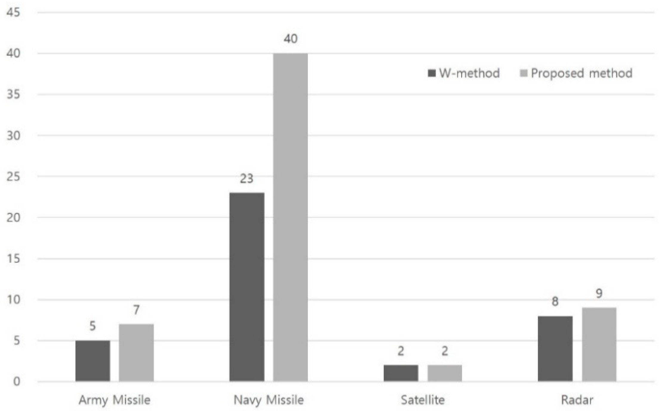 Electronics 09 00797 g014 Electronics 09 00797 g014