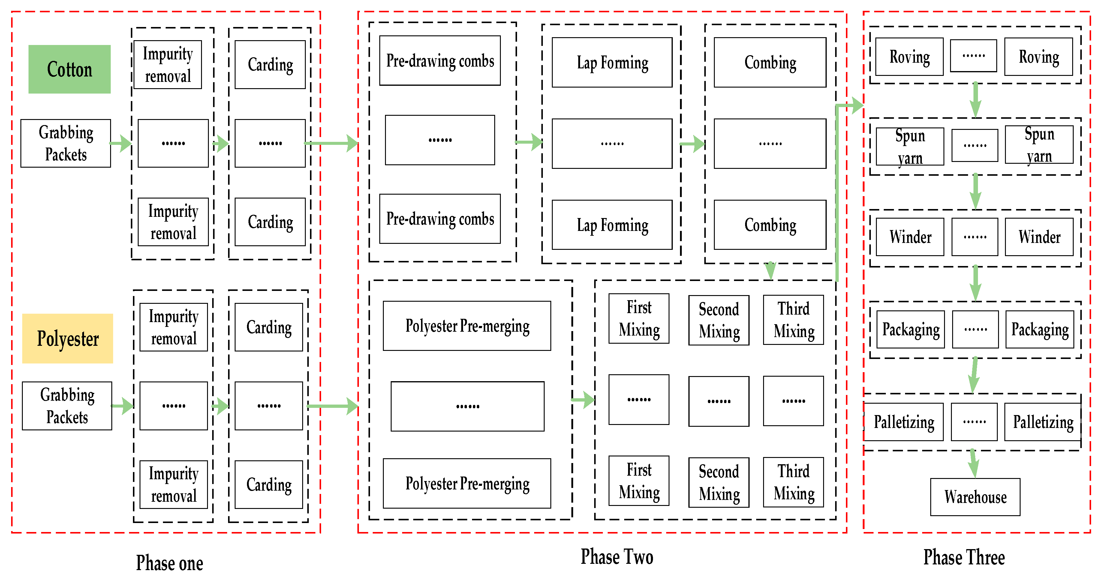 Electronics 09 00799 g003