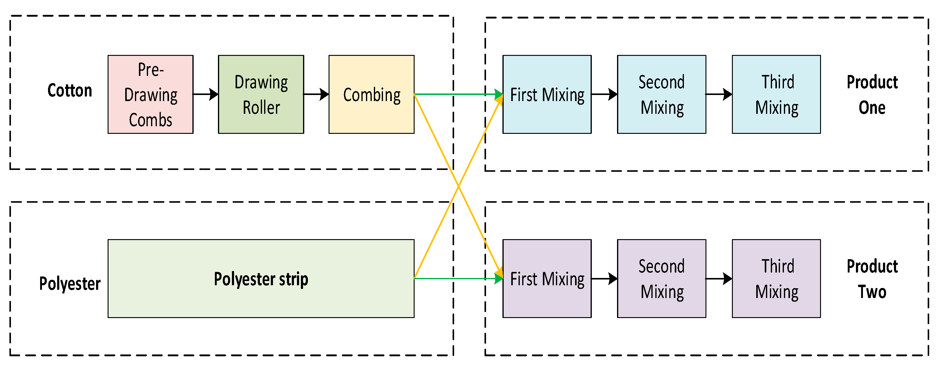 Electronics 09 00799 g009