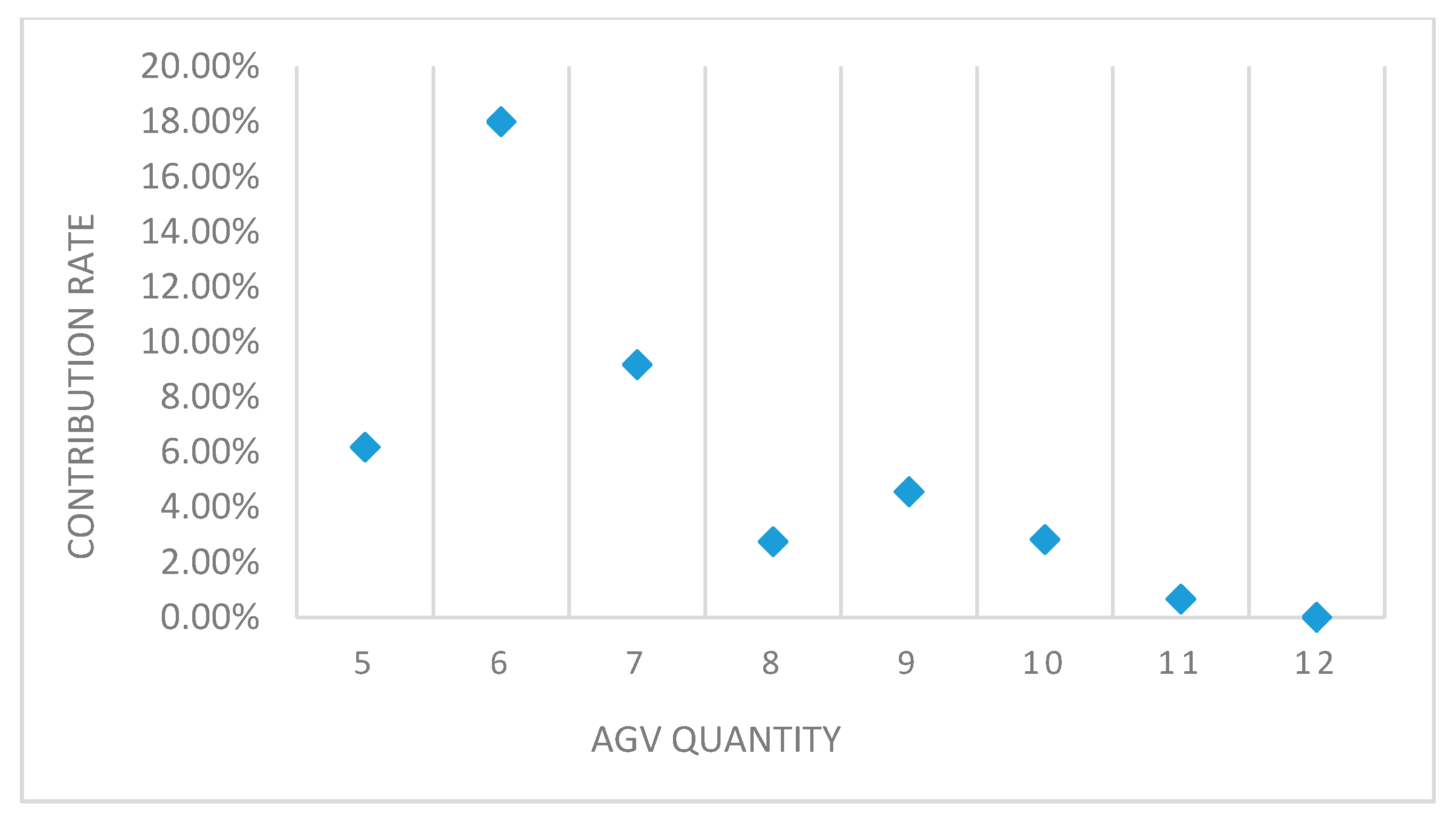 Electronics 09 00799 g021