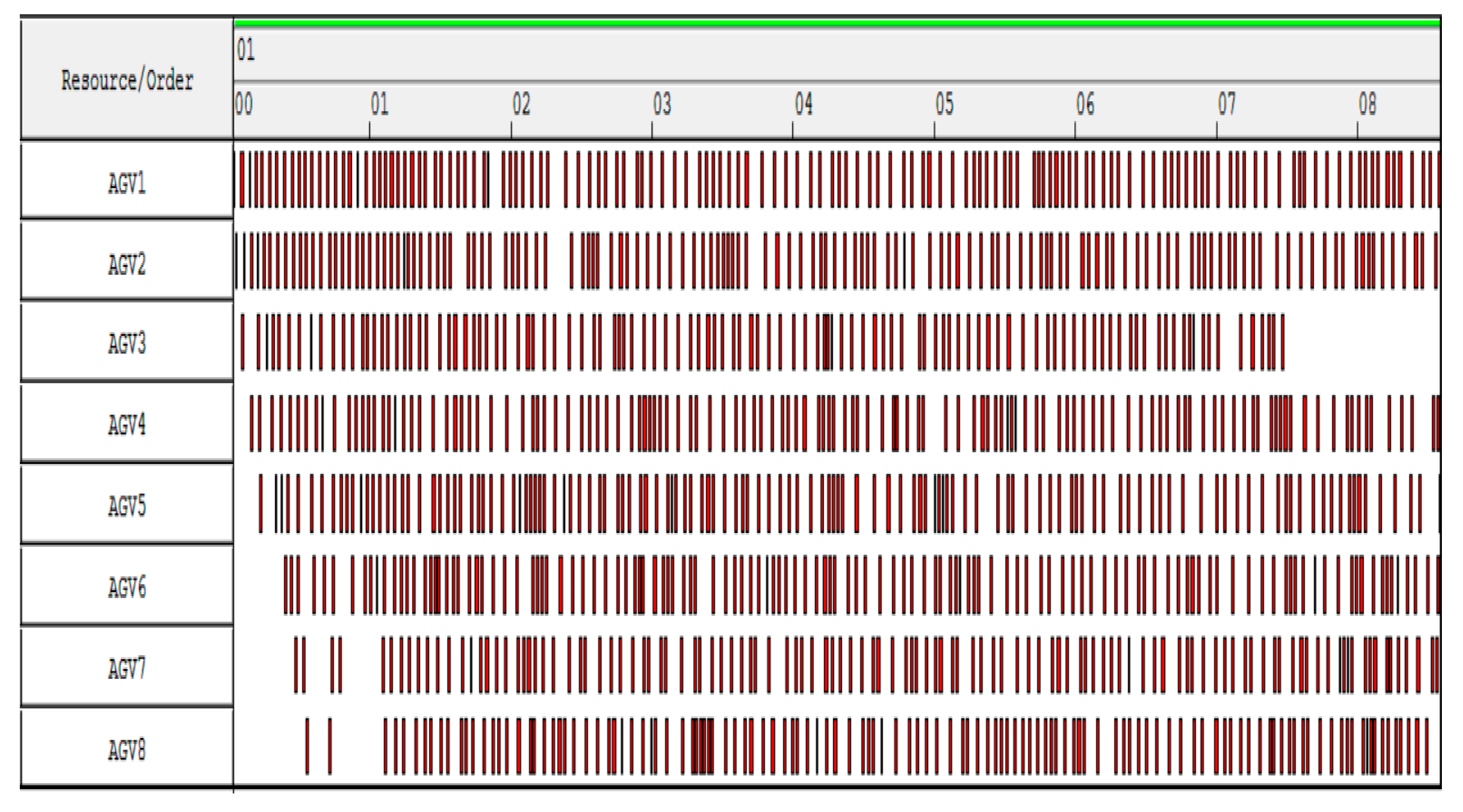Electronics 09 00799 g022