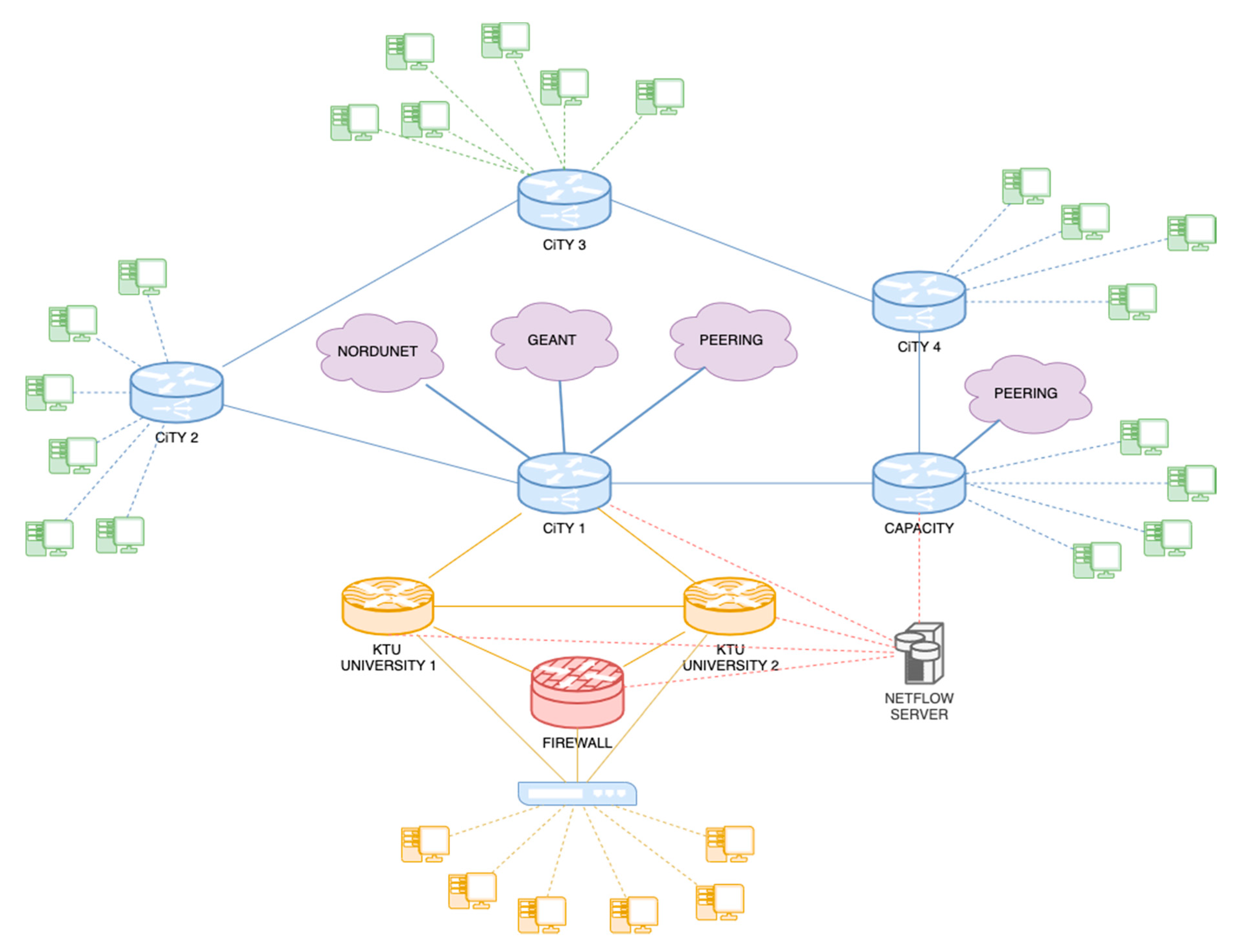 Electronics 09 00800 g001