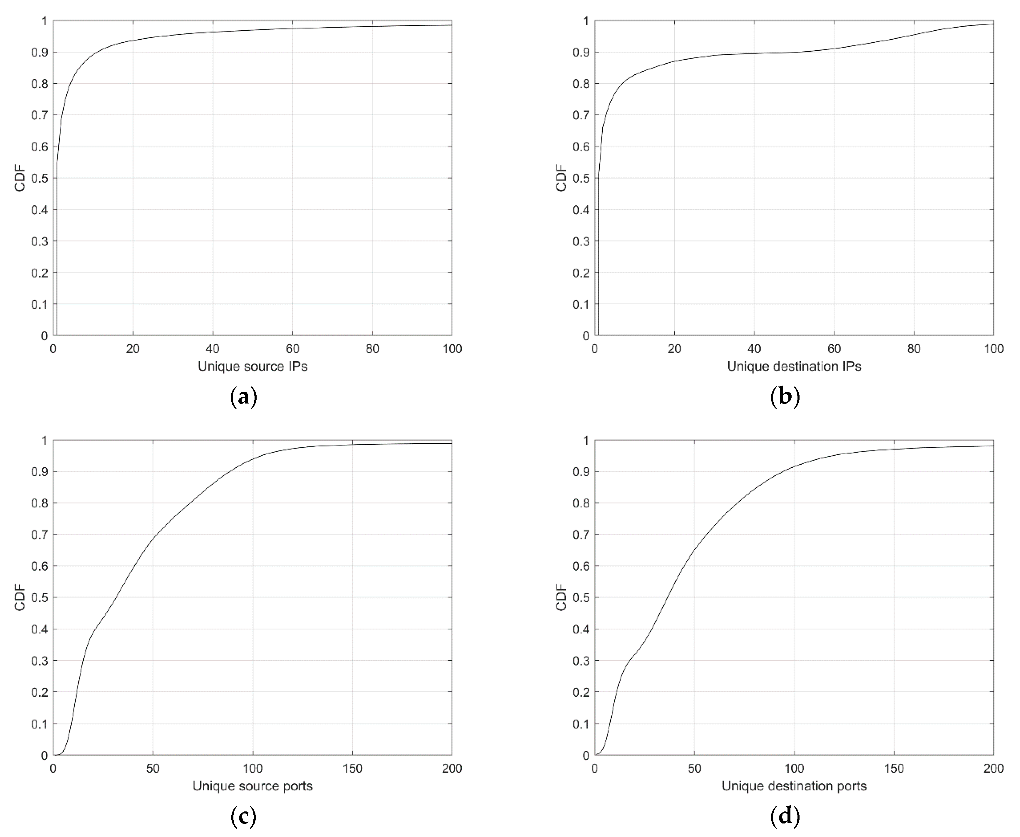 Electronics 09 00800 g004