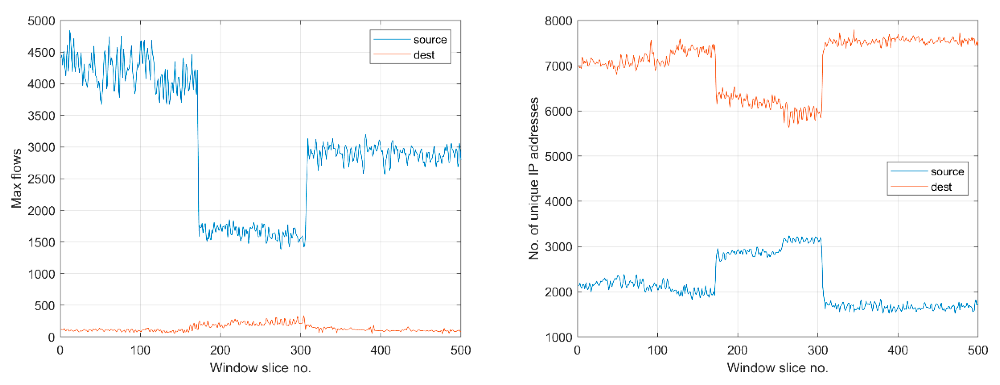 Electronics 09 00800 g005