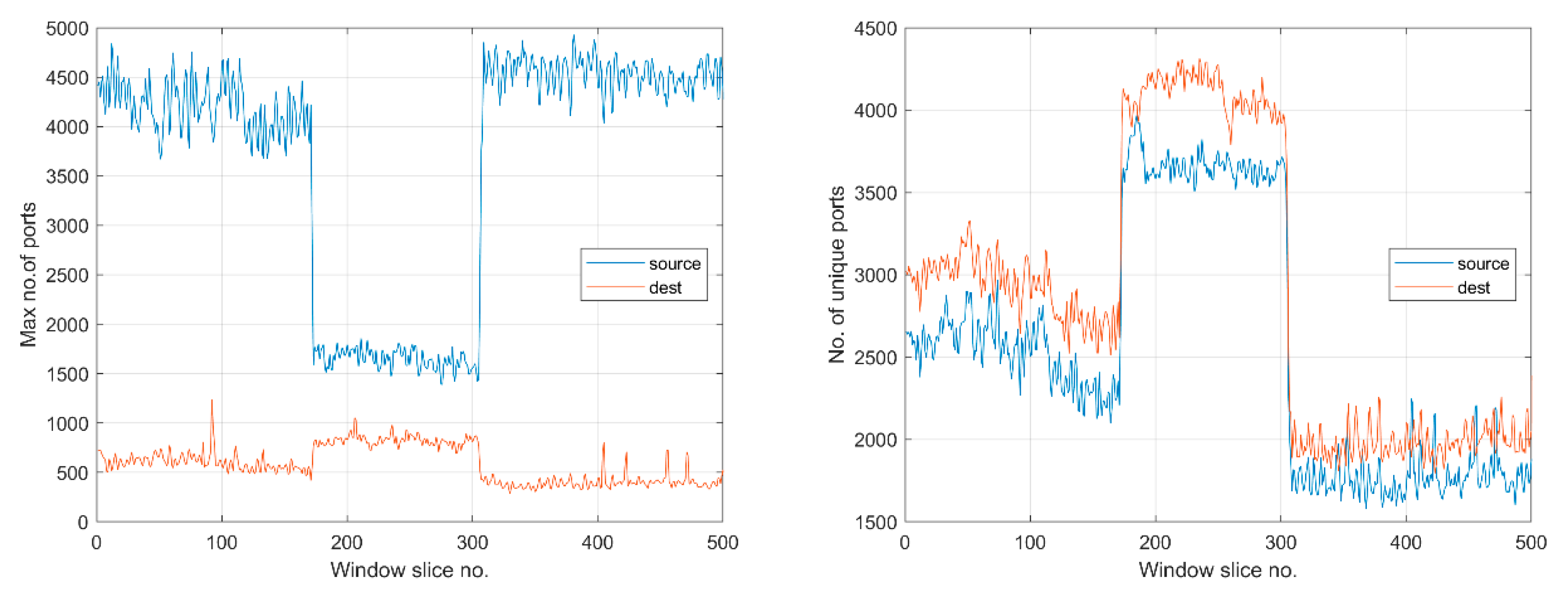 Electronics 09 00800 g006