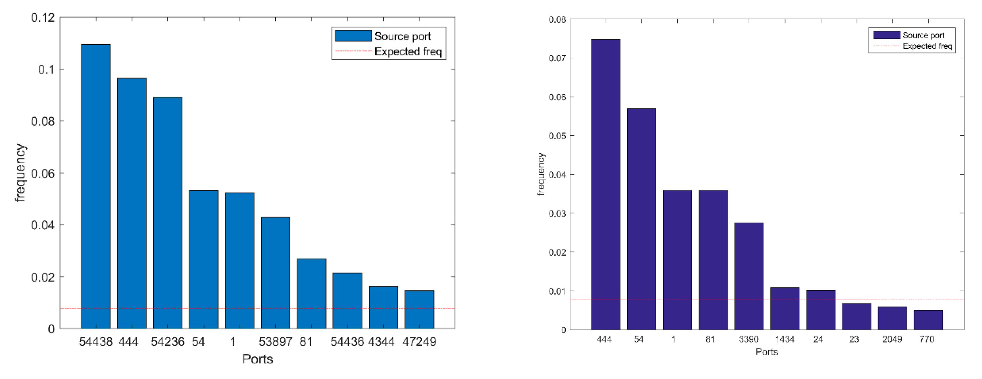Electronics 09 00800 g008