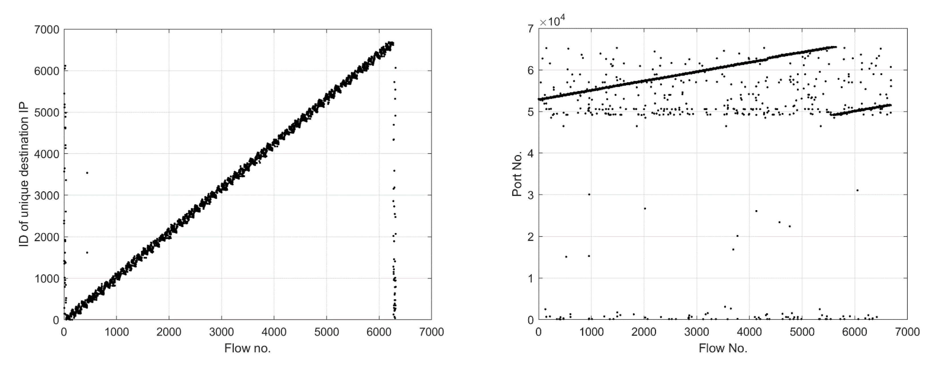 Electronics 09 00800 g010