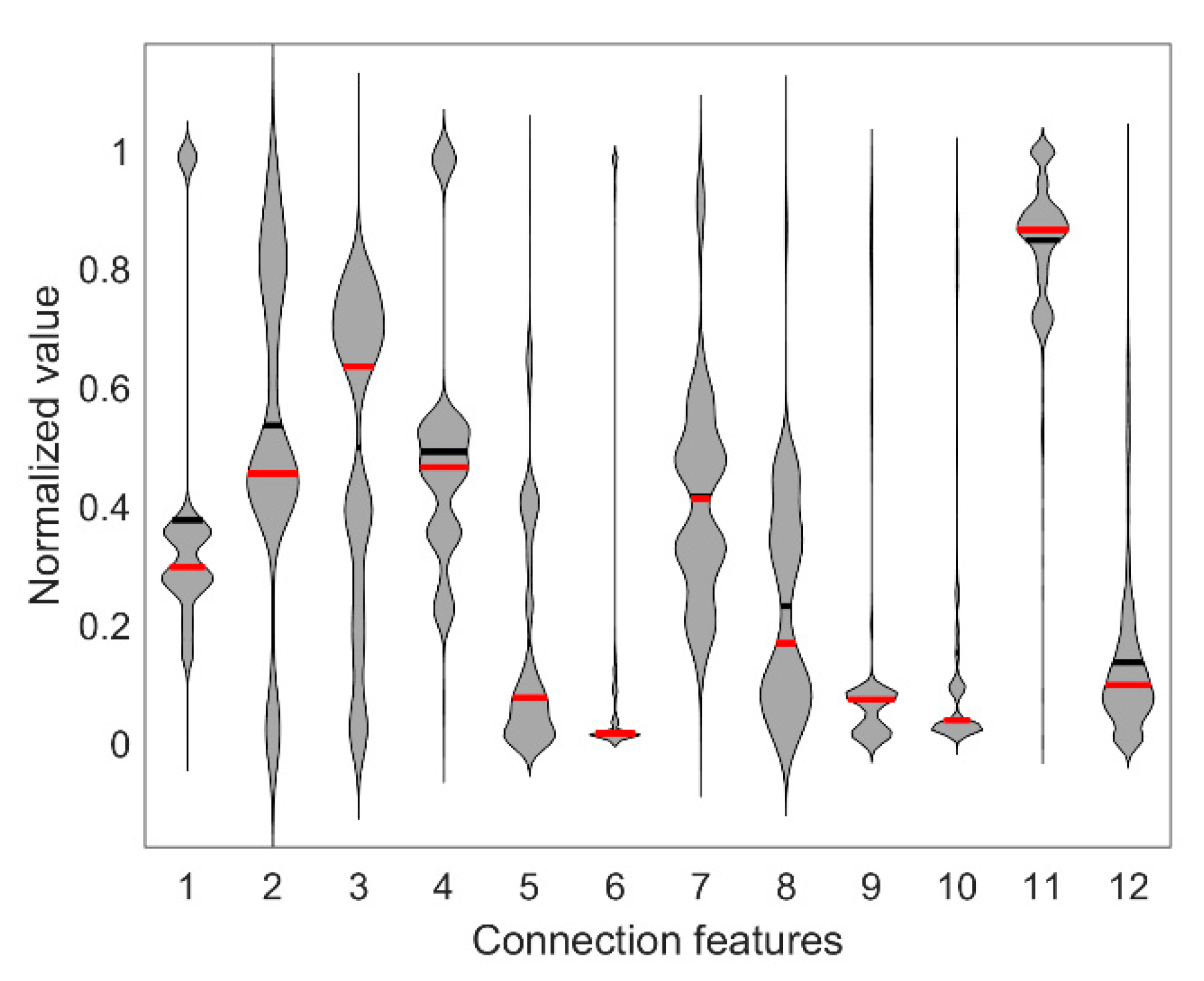 Electronics 09 00800 g012