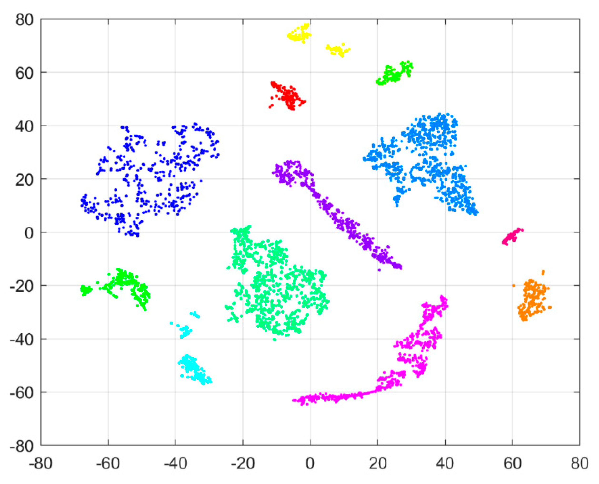 Electronics 09 00800 g013
