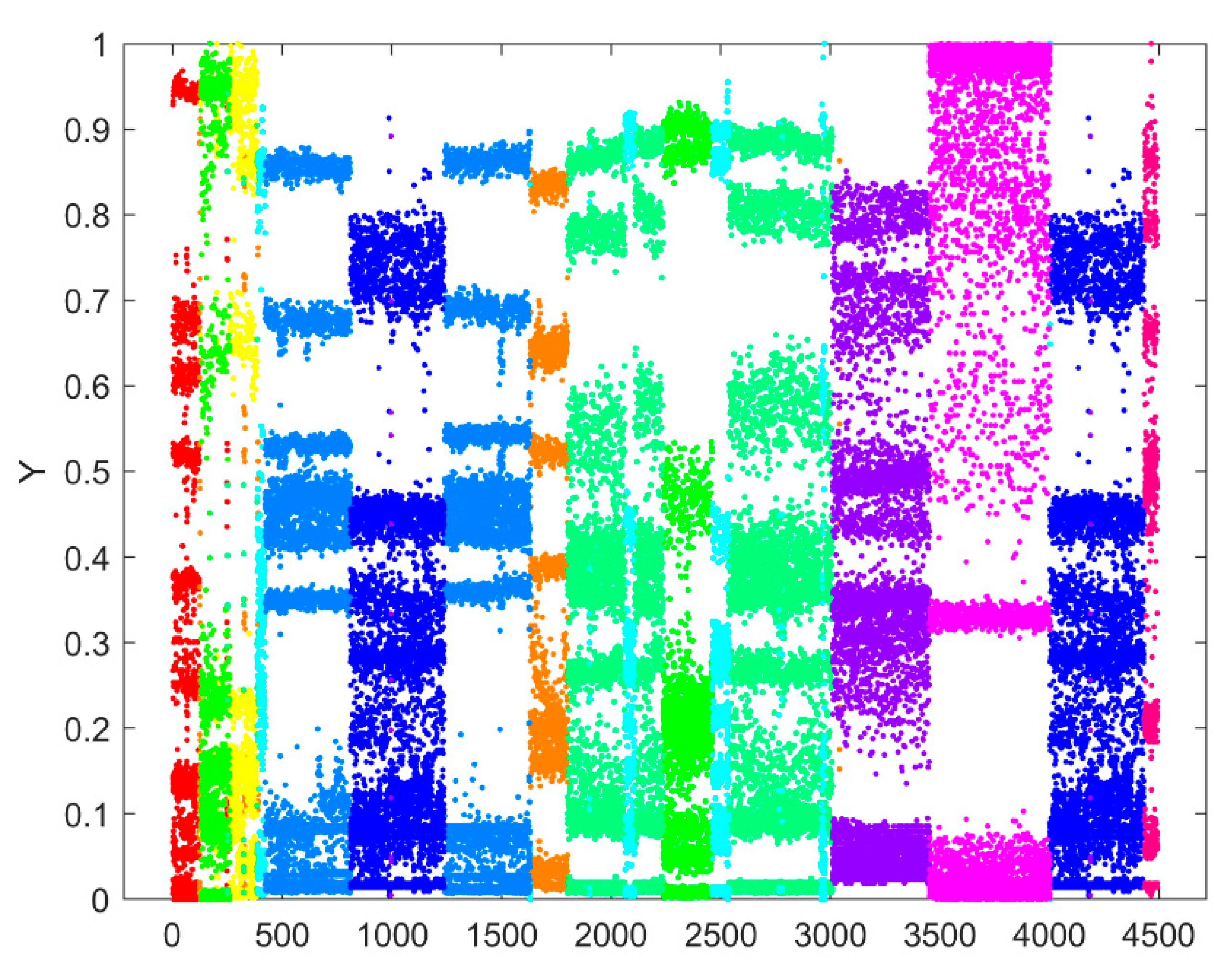 Electronics 09 00800 g014