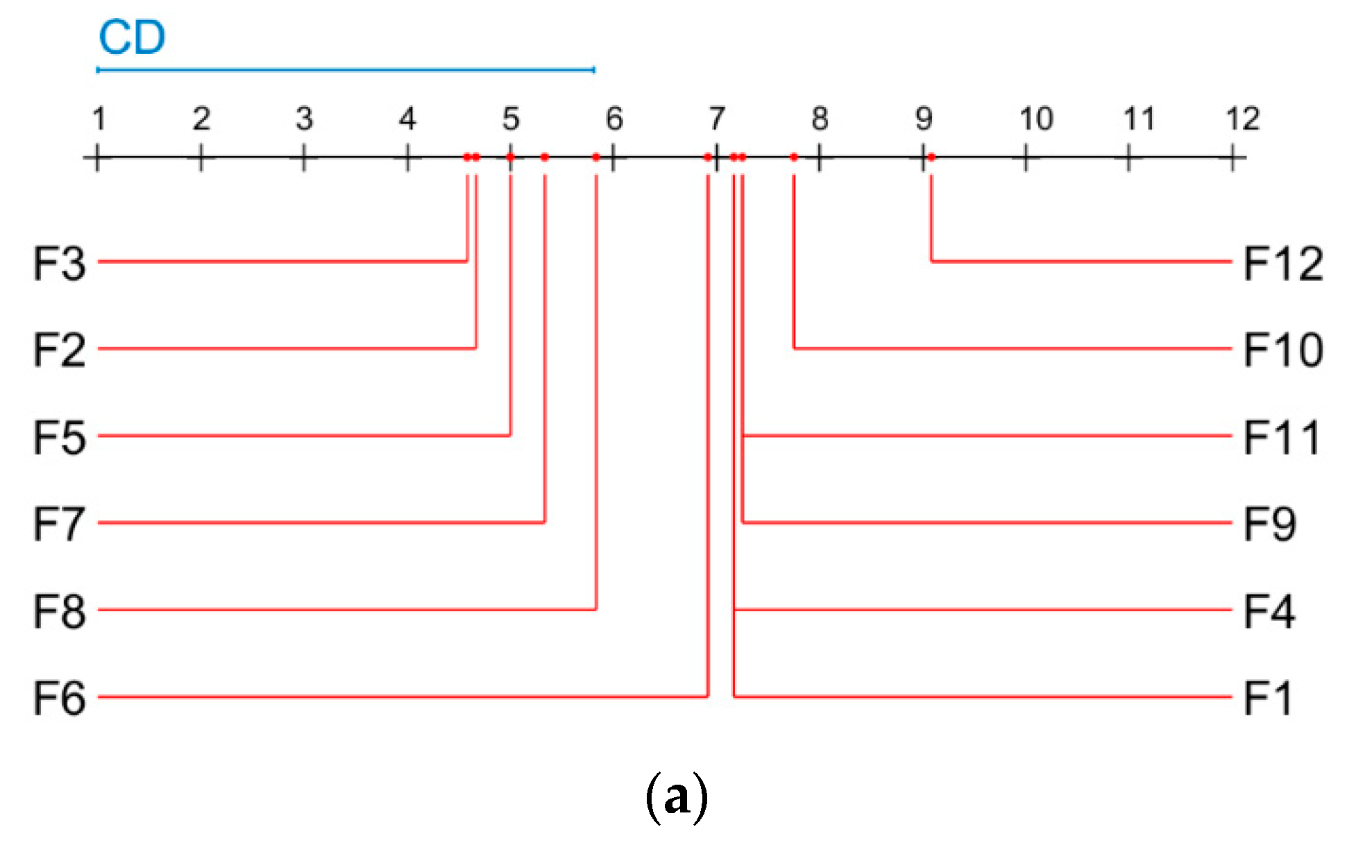 Electronics 09 00800 g015a
