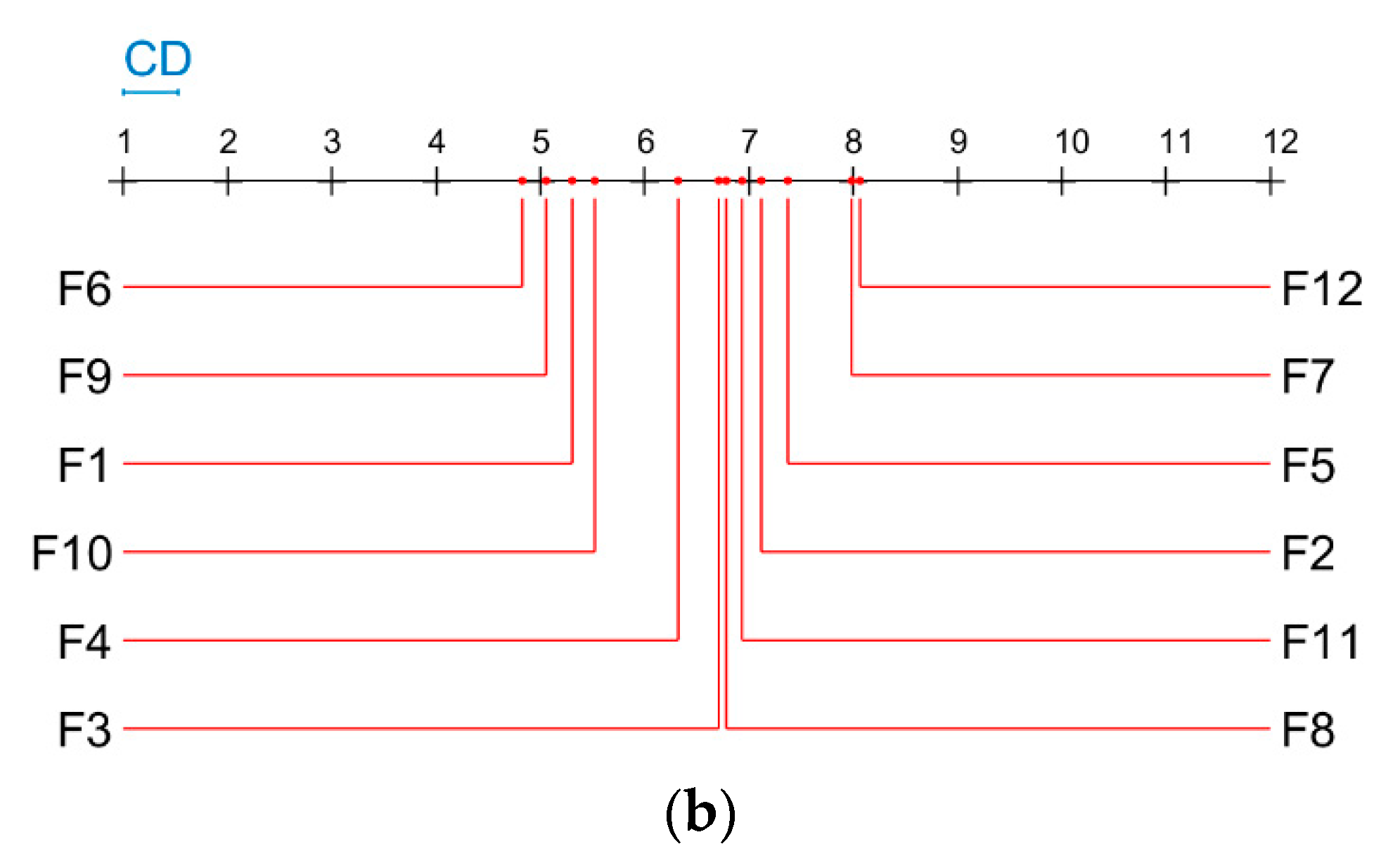 Electronics 09 00800 g015b