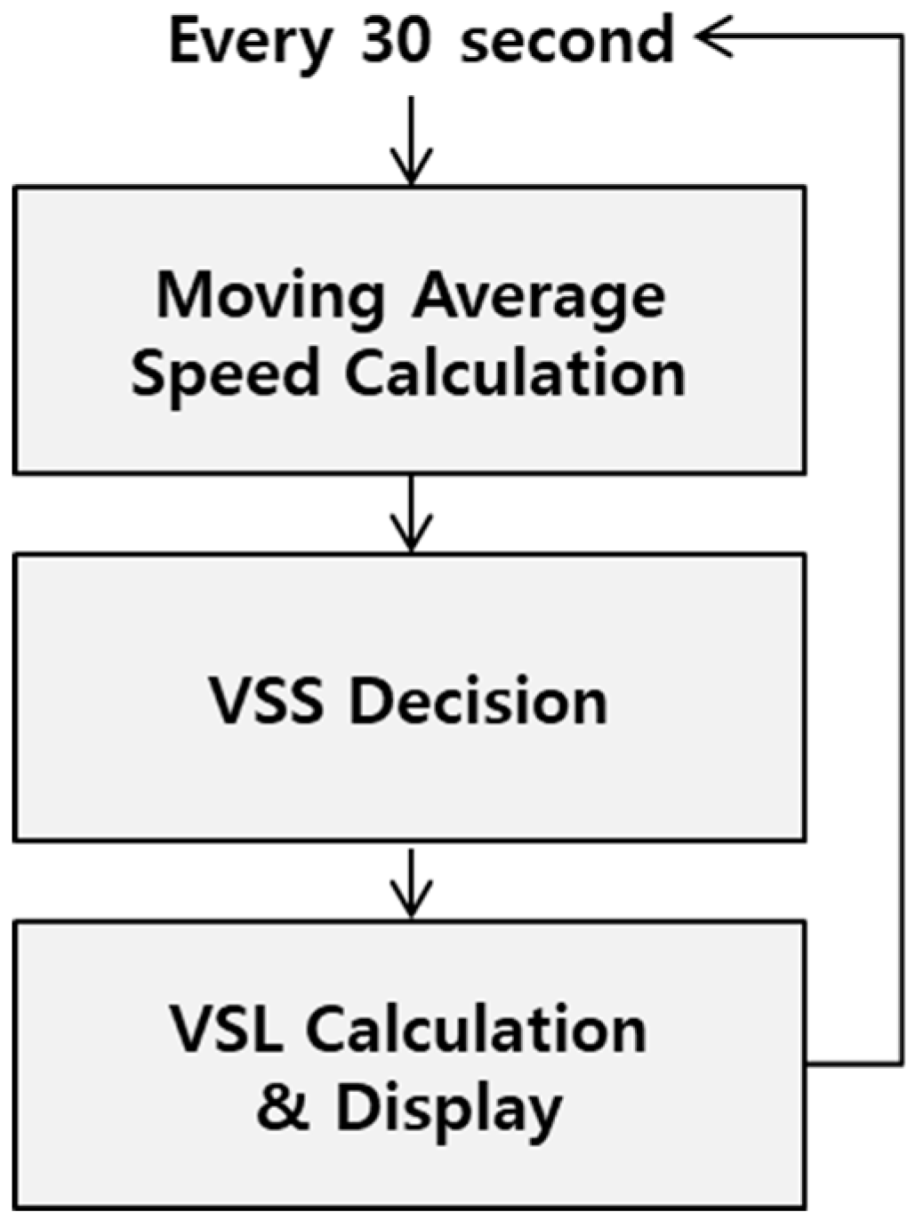 Electronics 09 00801 g003
