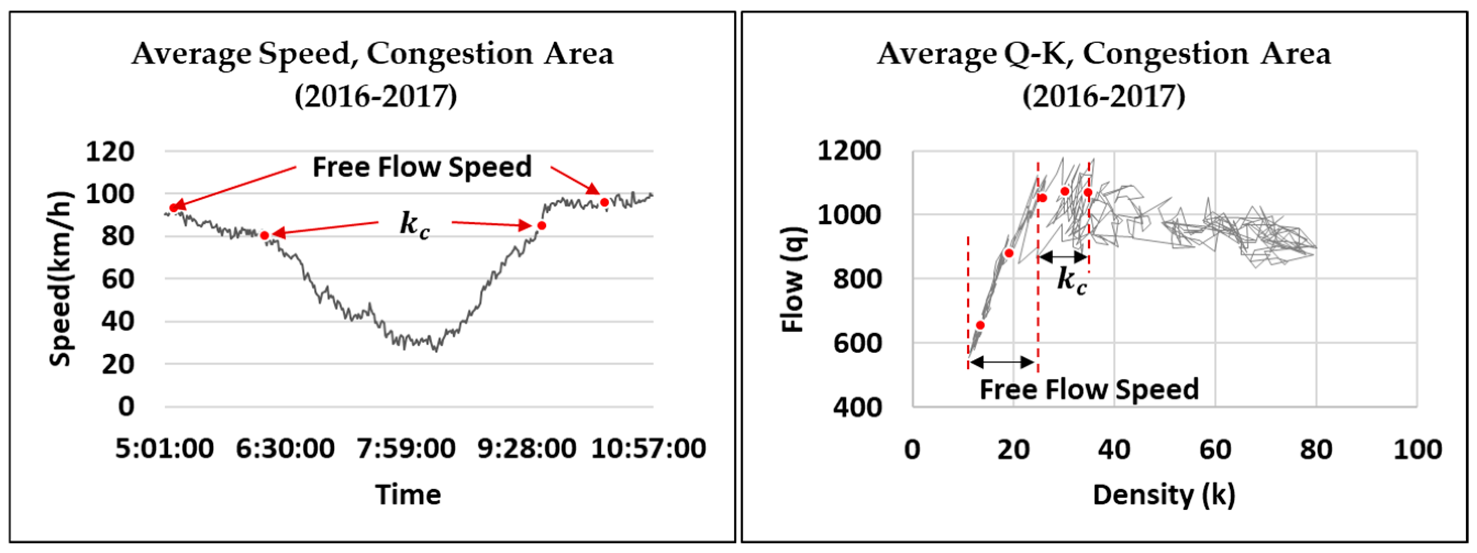 Electronics 09 00801 g005