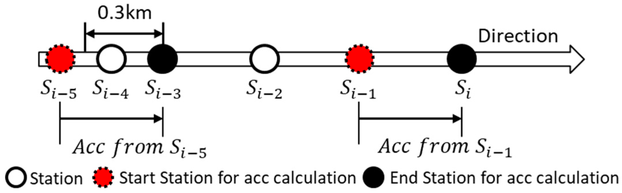 Electronics 09 00801 g006
