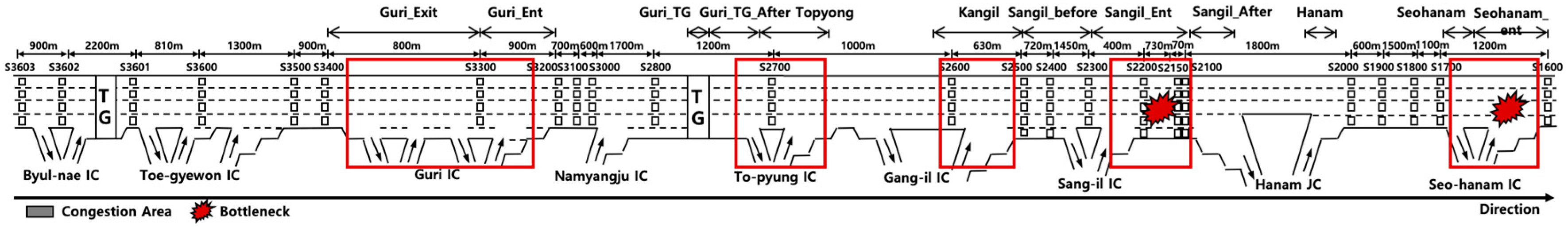Electronics 09 00801 g012