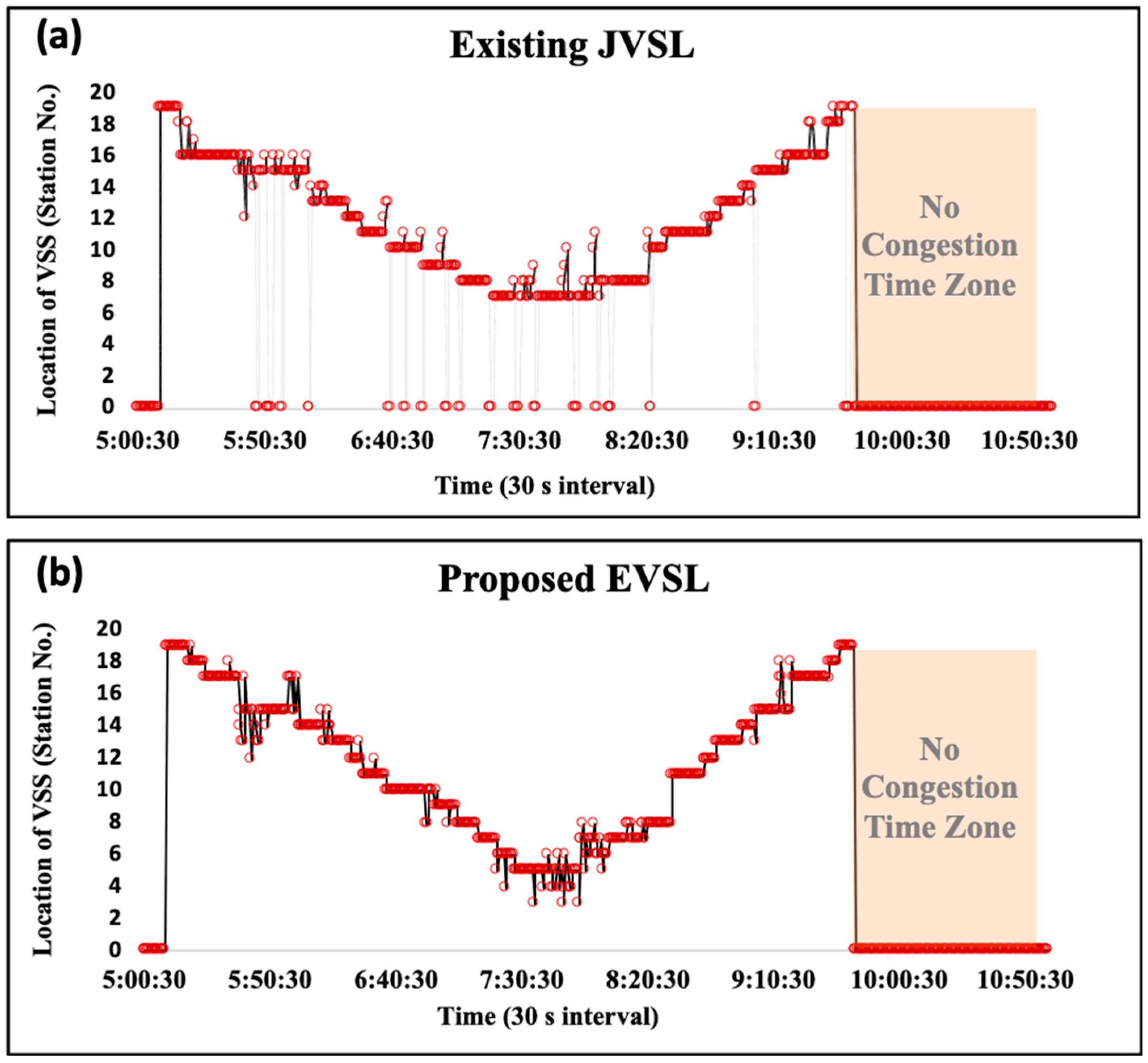 Electronics 09 00801 g013