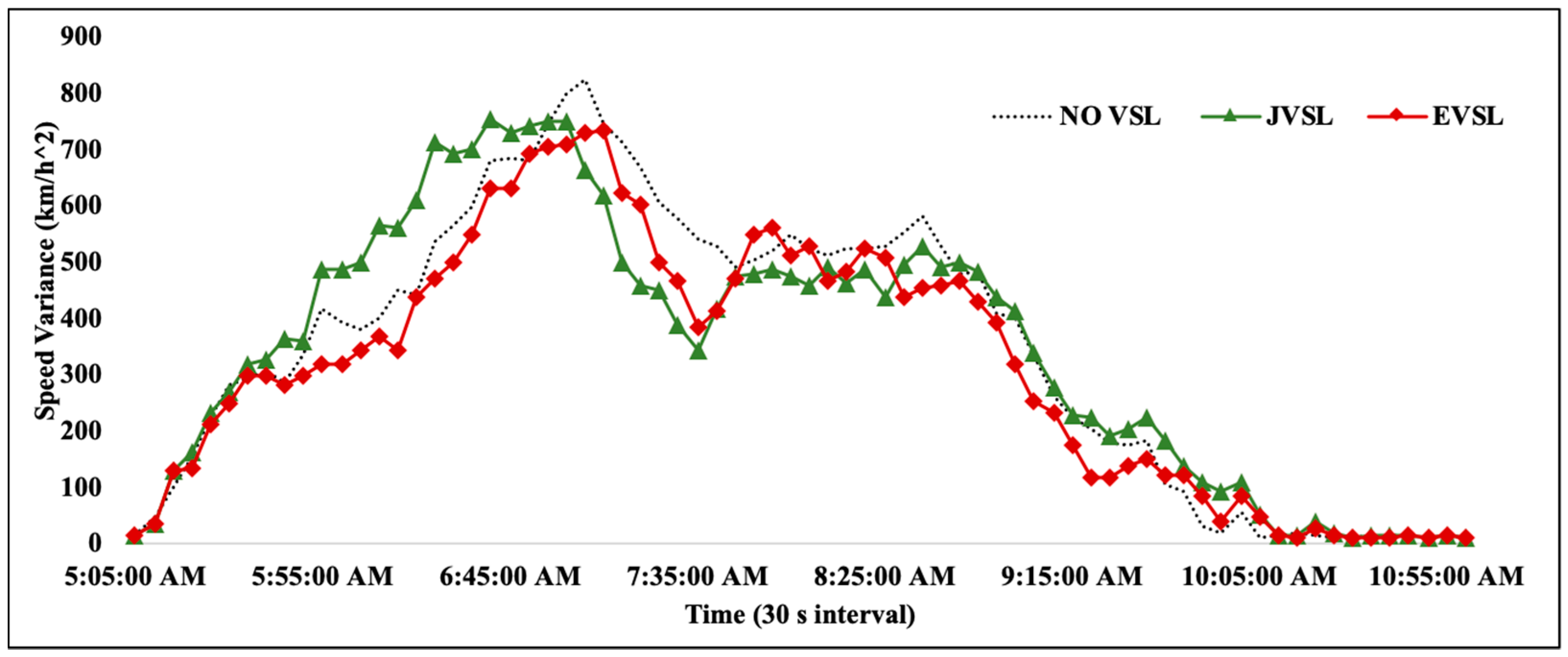 Electronics 09 00801 g014