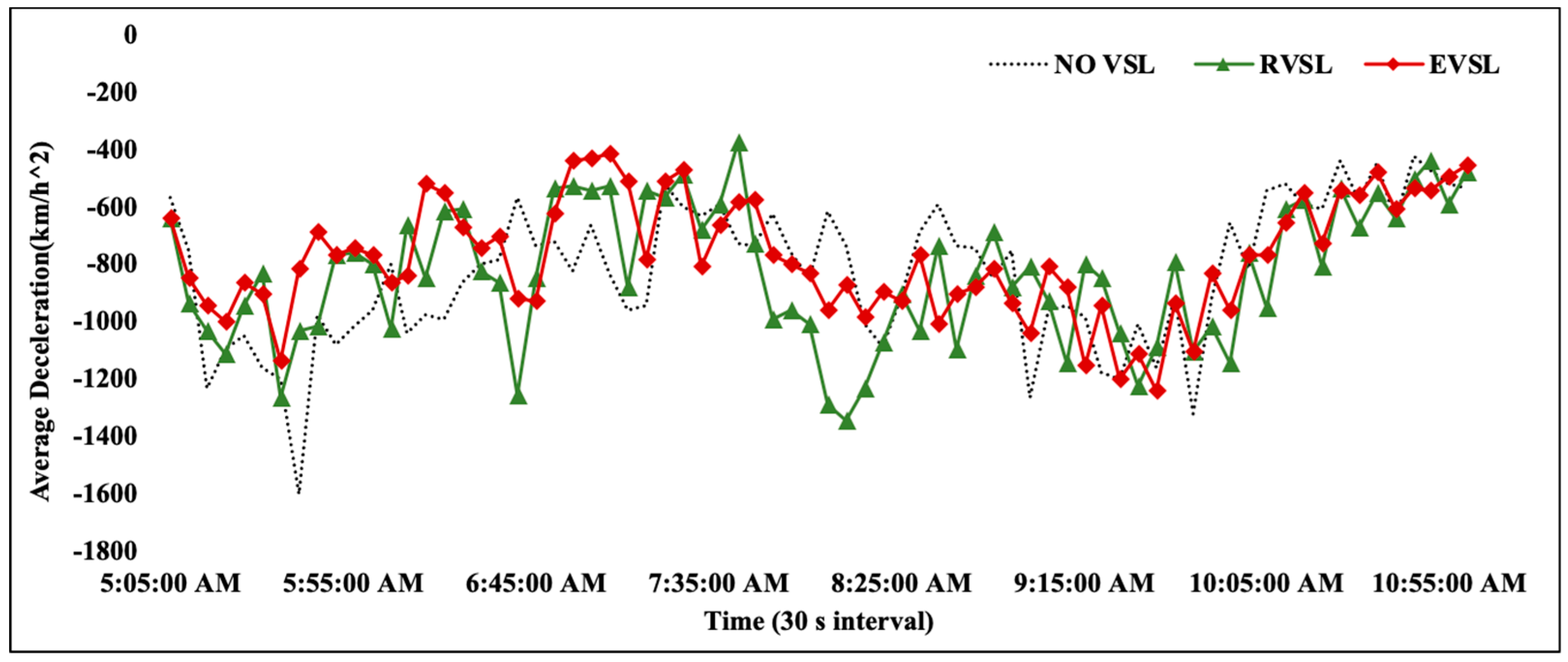 Electronics 09 00801 g016