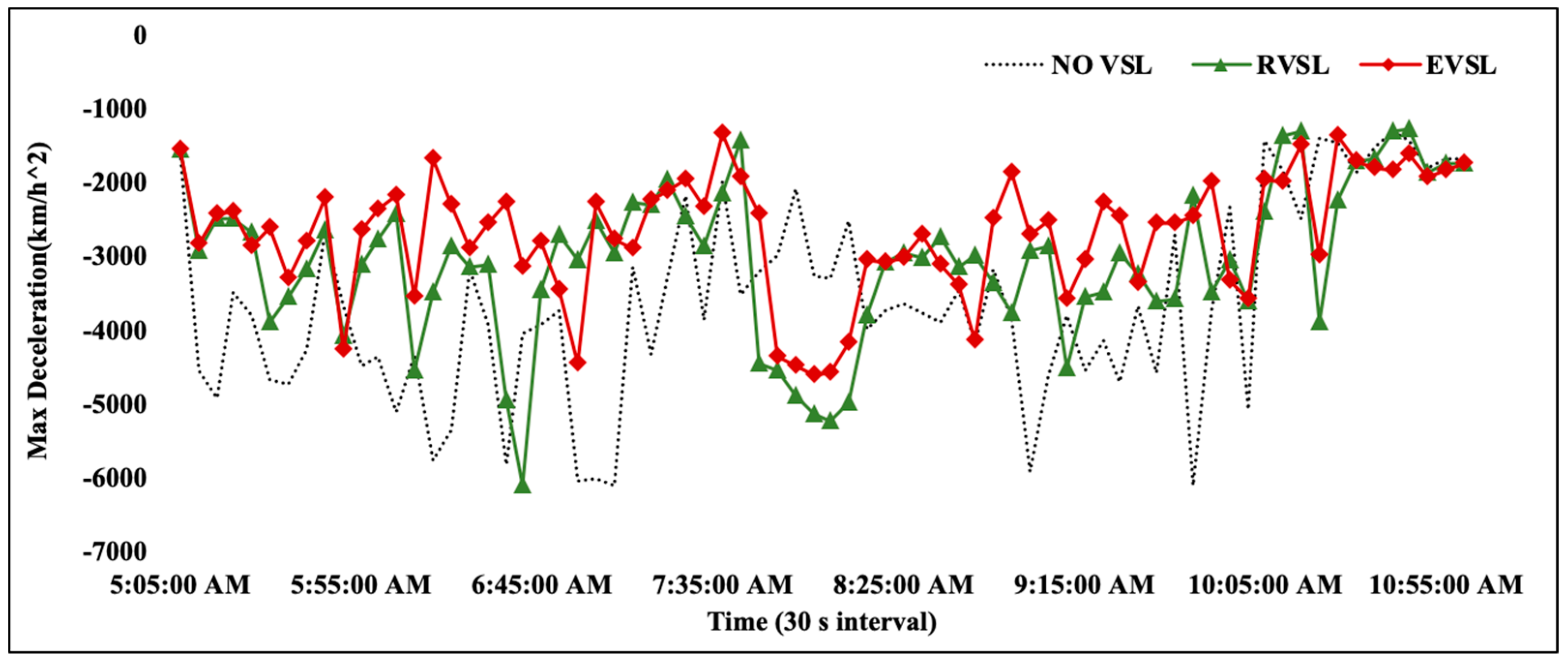 Electronics 09 00801 g017