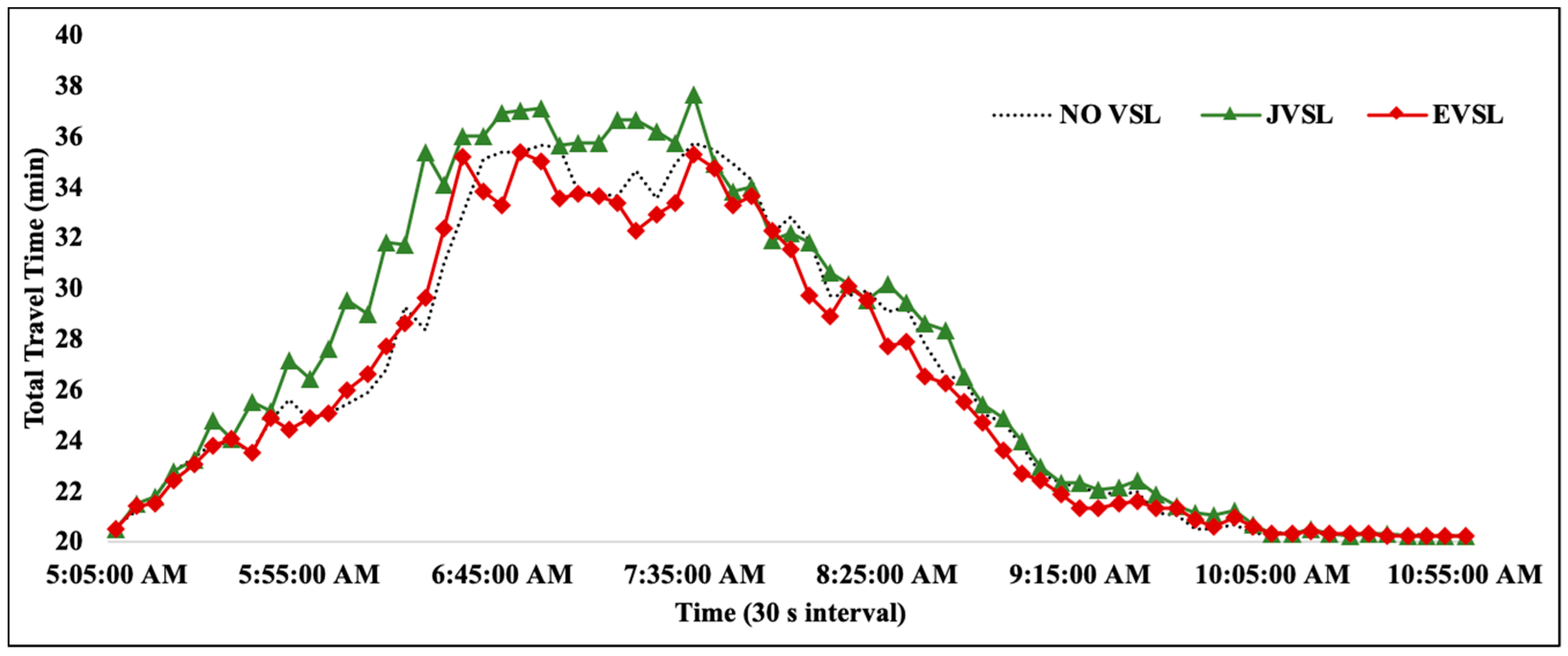 Electronics 09 00801 g019