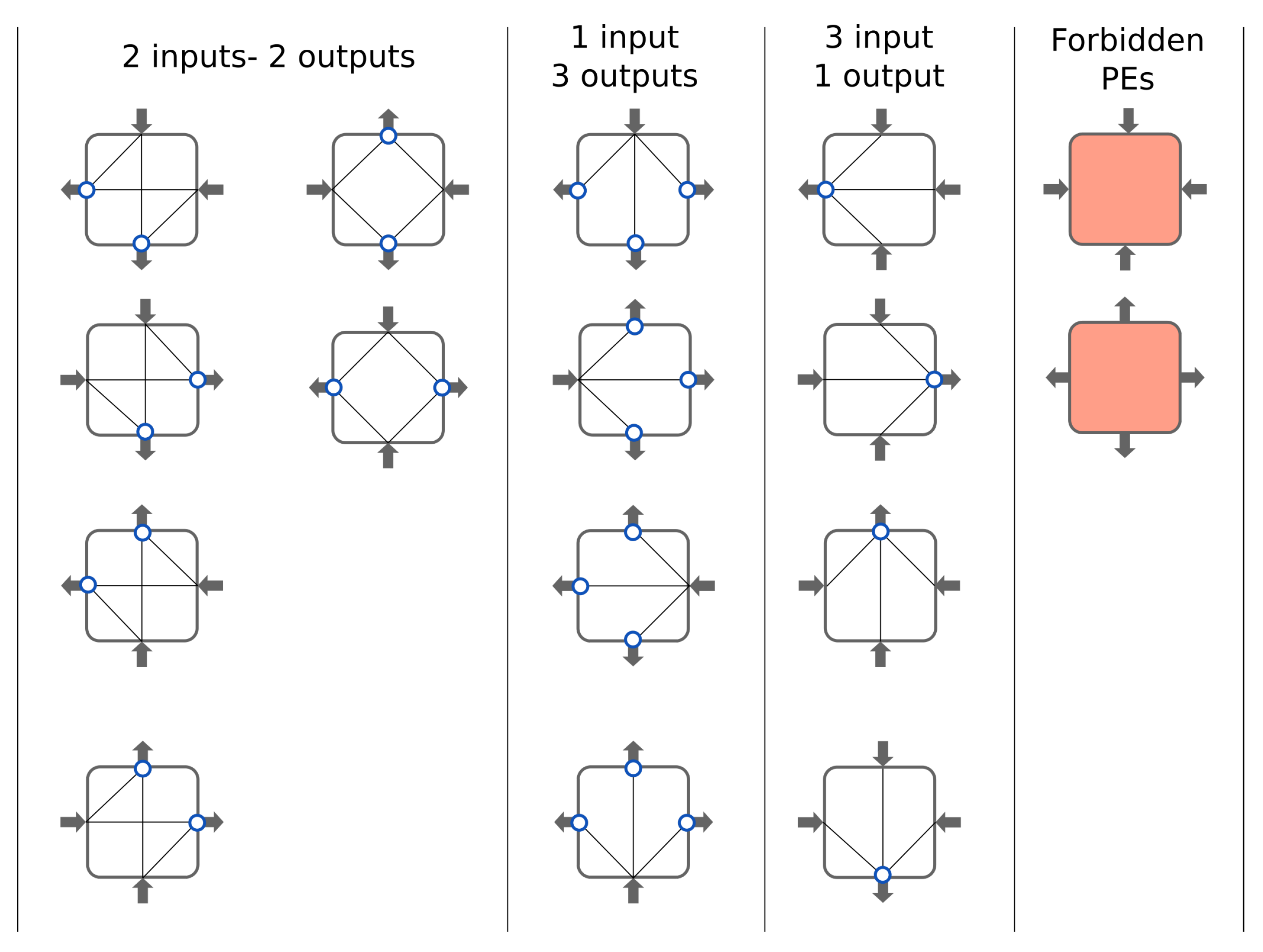 Electronics 09 00803 g002 Electronics 09 00803 g002