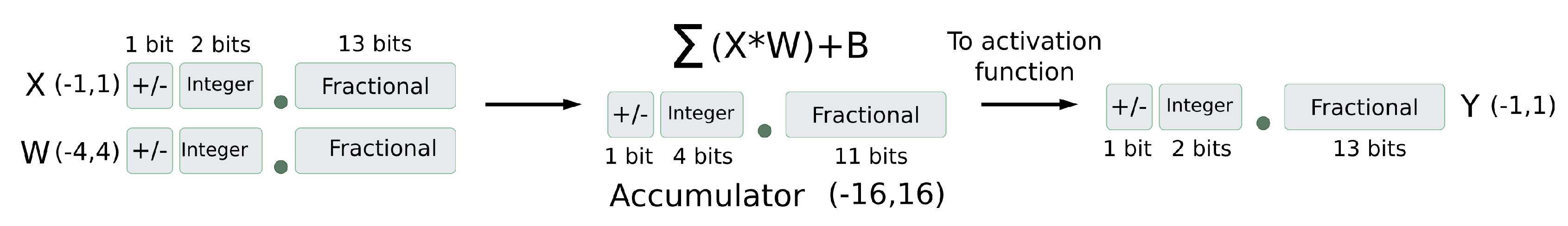 Electronics 09 00803 g006 Electronics 09 00803 g006