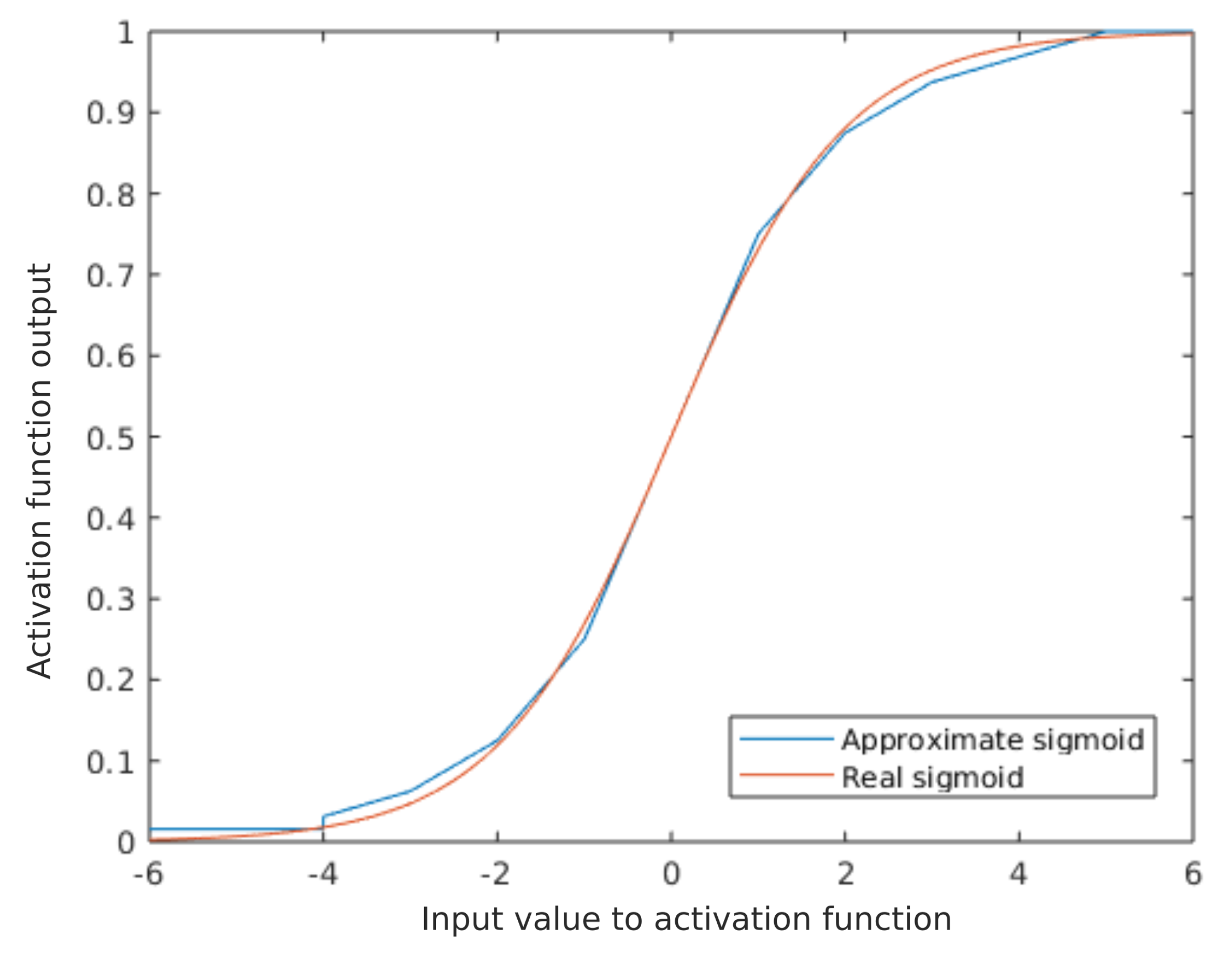 Electronics 09 00803 g007 Electronics 09 00803 g007