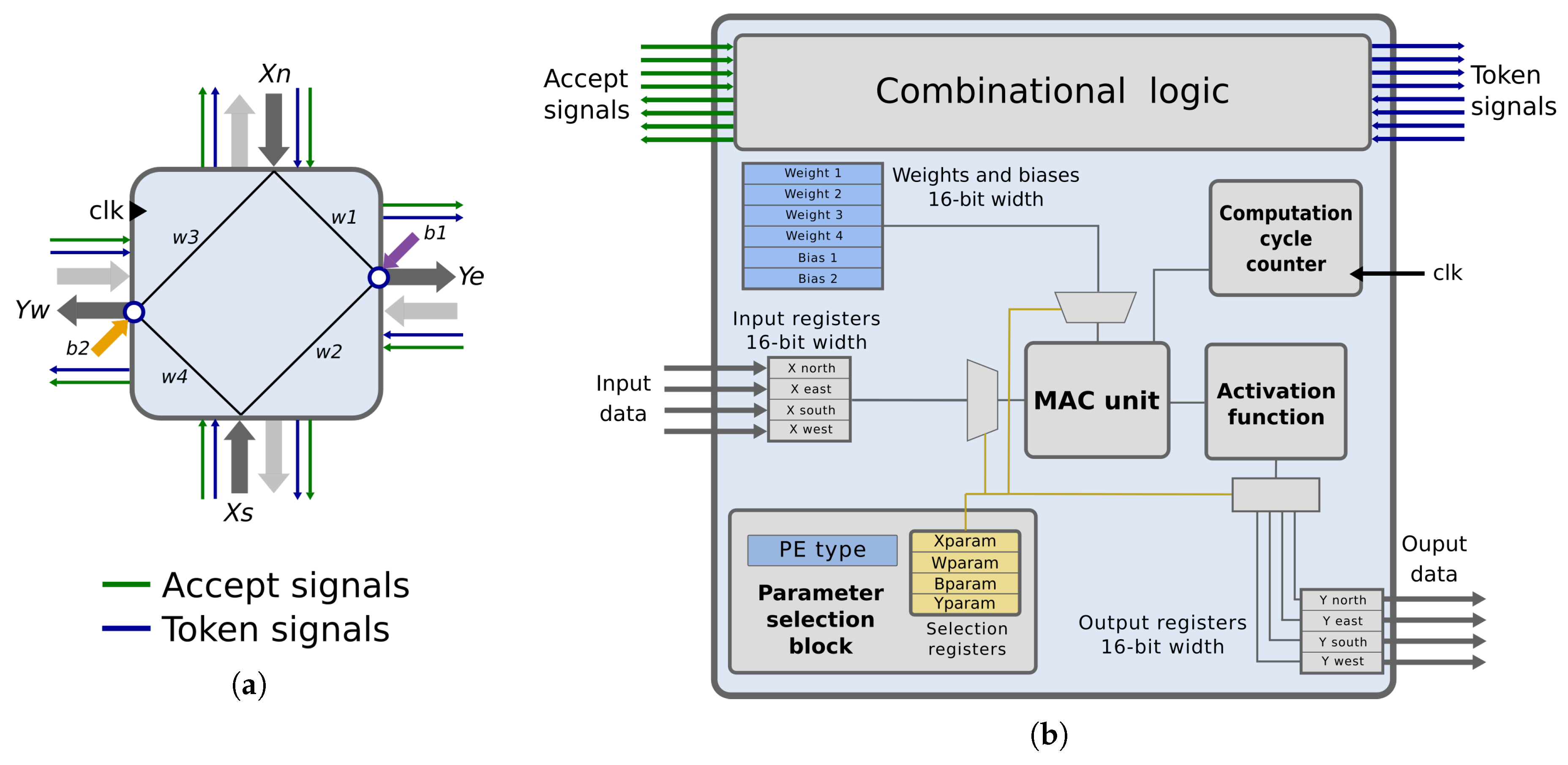 Electronics 09 00803 g008 Electronics 09 00803 g008