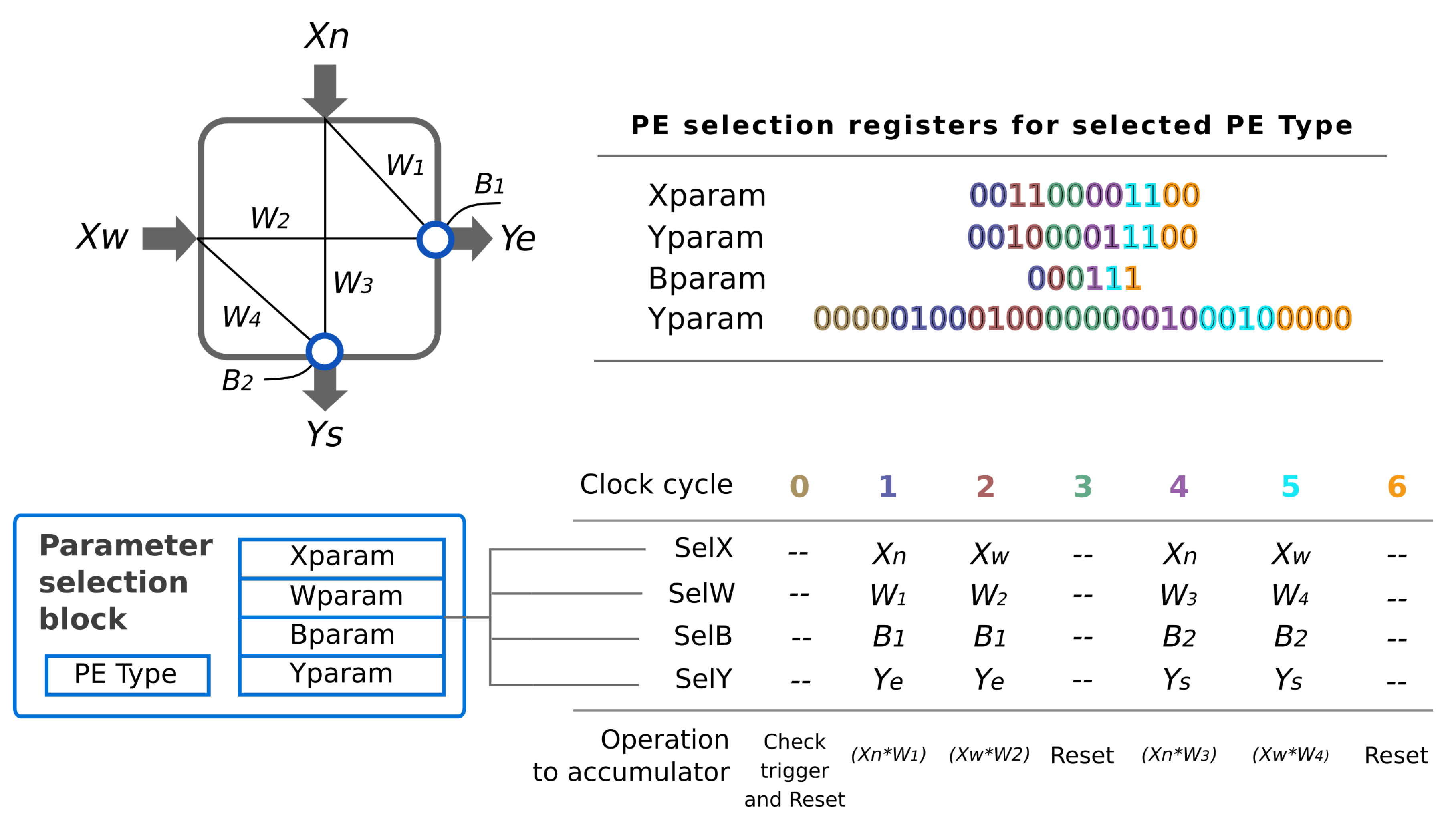 Electronics 09 00803 g009 Electronics 09 00803 g009