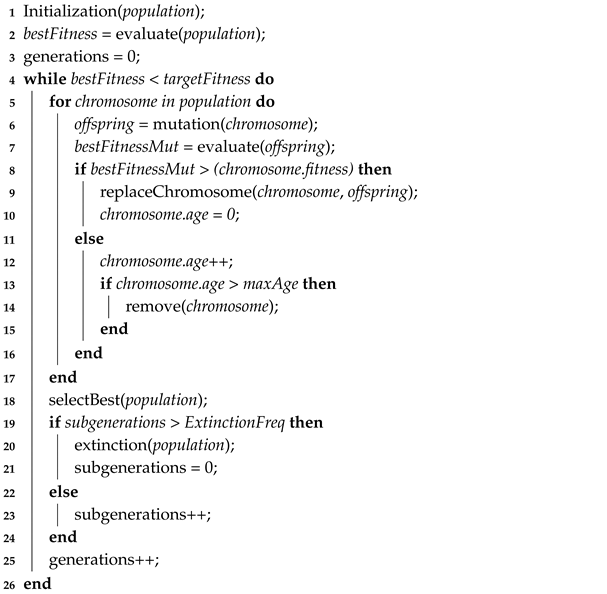 Electronics 09 00803 i001 Electronics 09 00803 i001