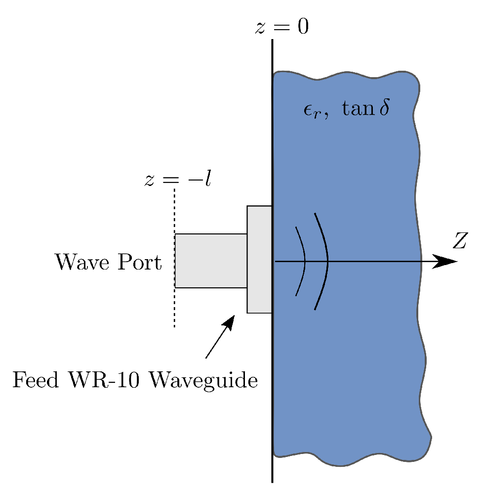 Electronics 09 00804 g002