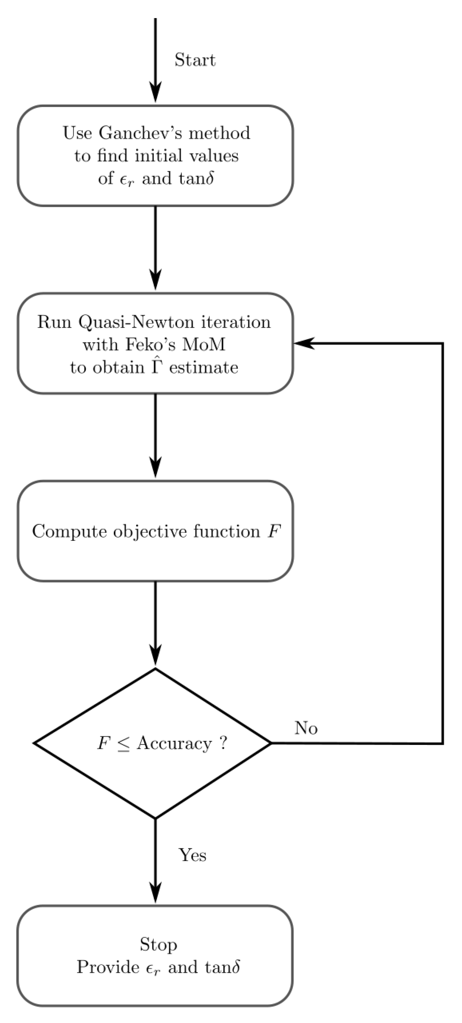 Electronics 09 00804 g004