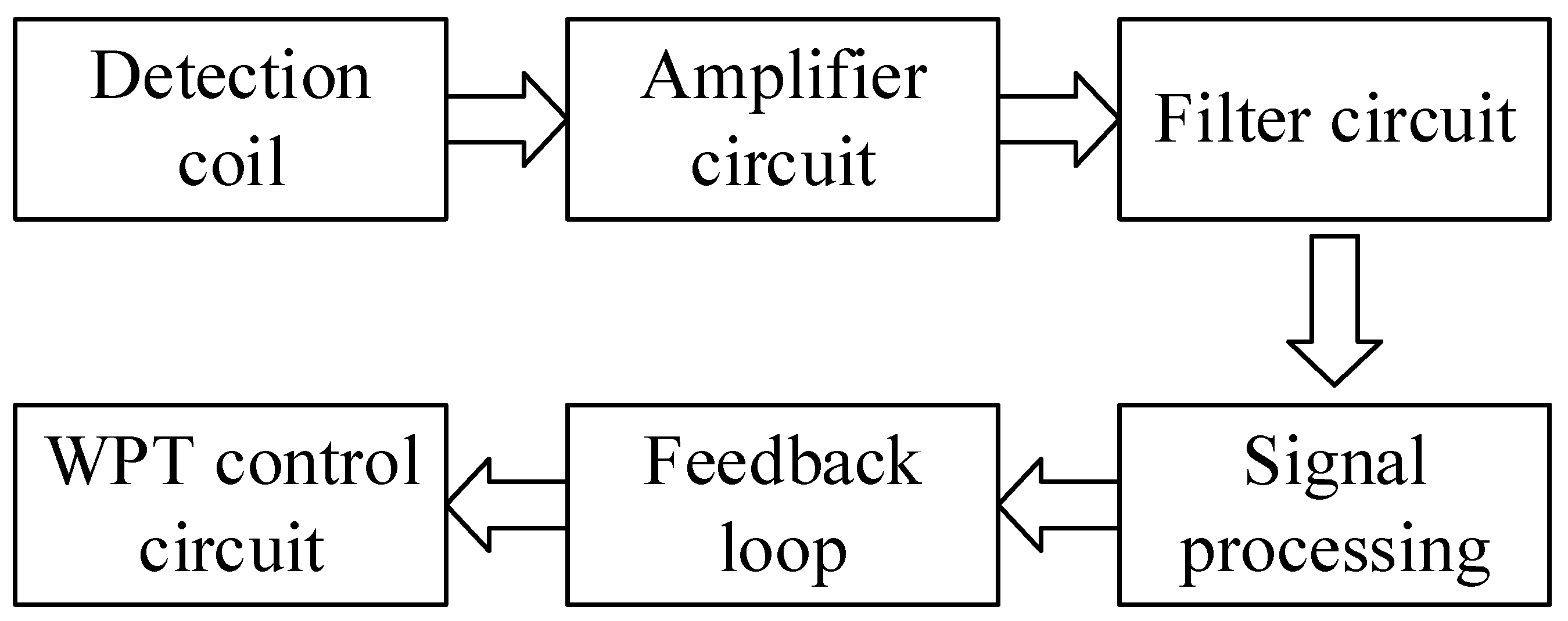 Electronics 09 00805 g011 Electronics 09 00805 g011