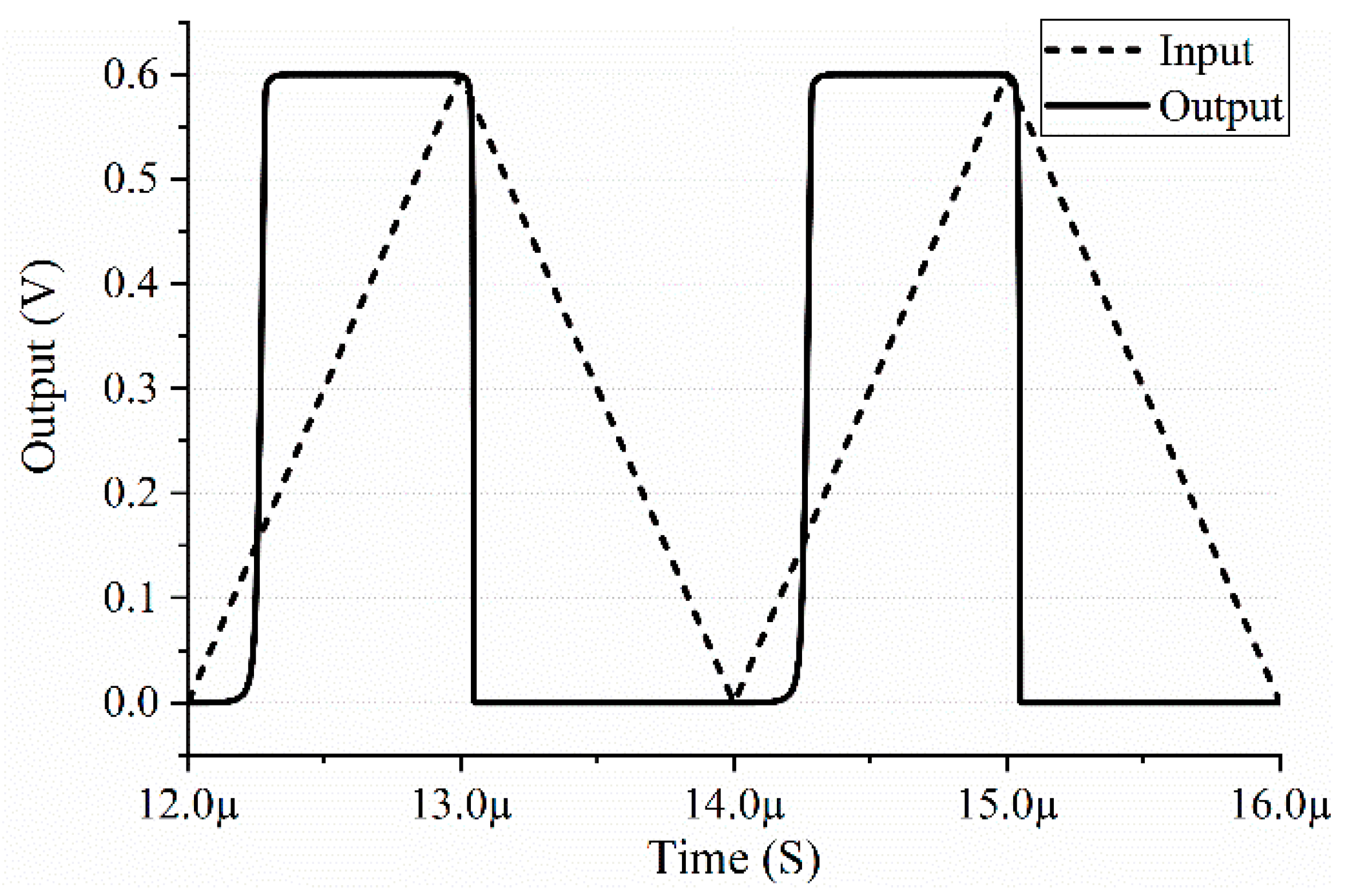 Electronics 09 00806 g008 Electronics 09 00806 g008